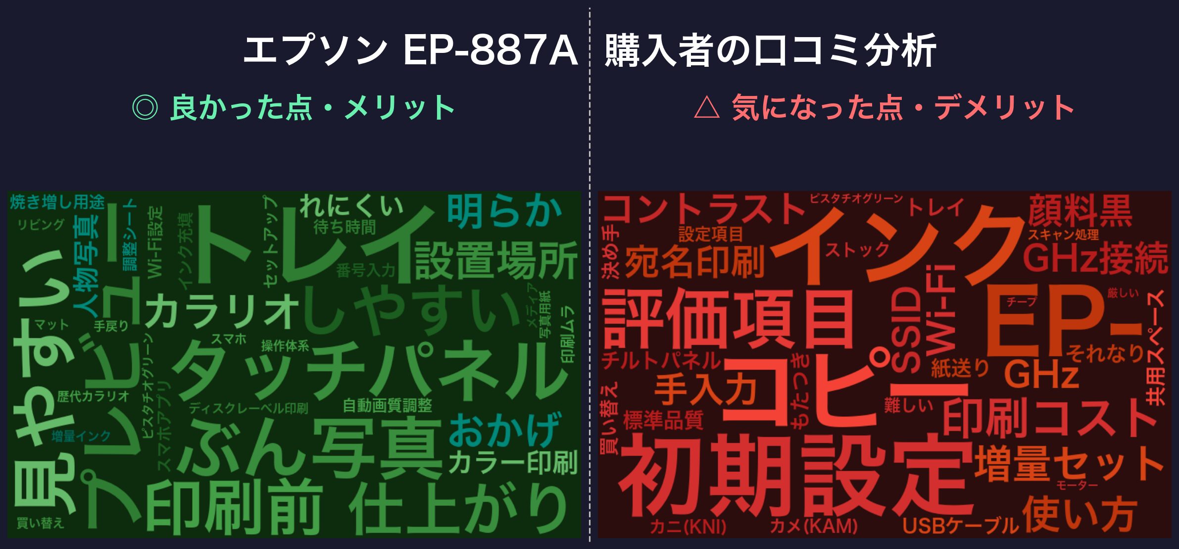 口コミワードクラウド:エプソン EP-887A