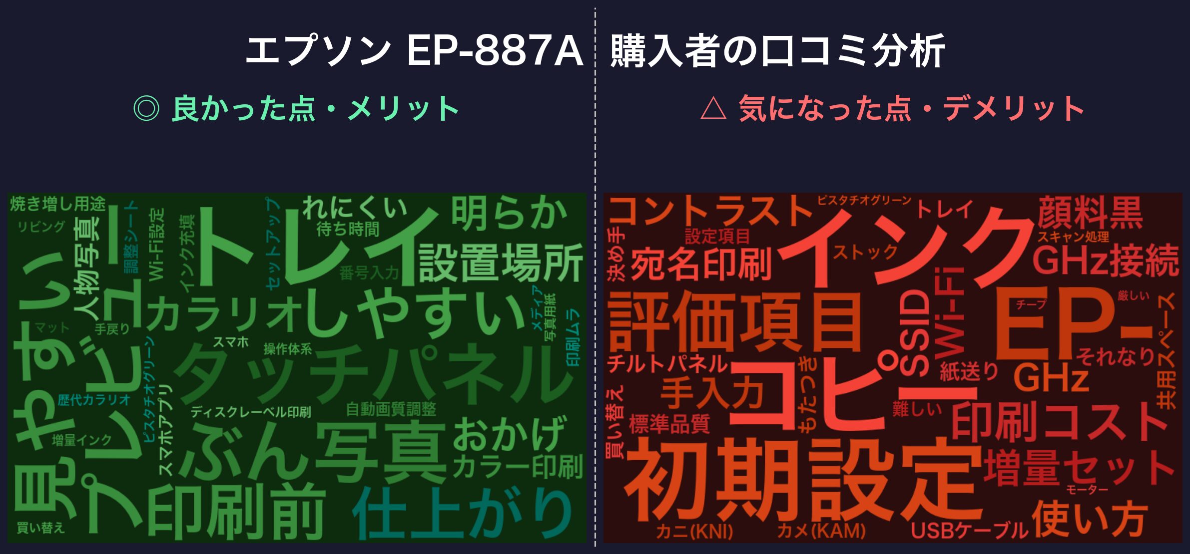 口コミワードクラウド：エプソン EP-887A