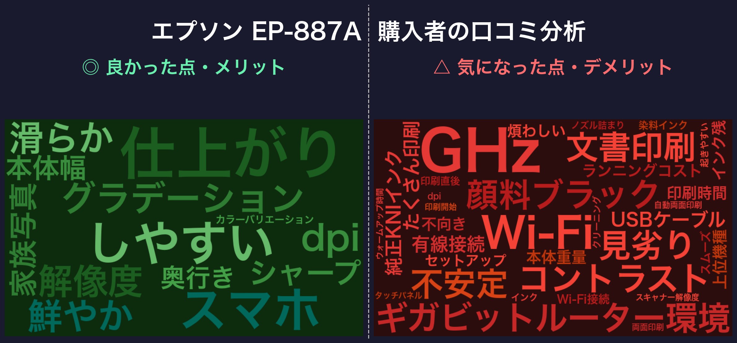 エプソン EP-887Aの口コミワードクラウド