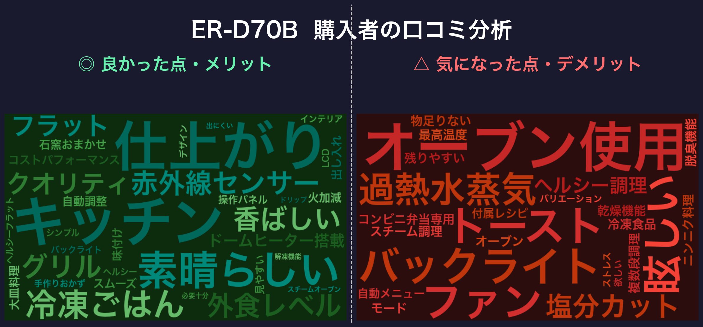 口コミワードクラウド:ER-D70B