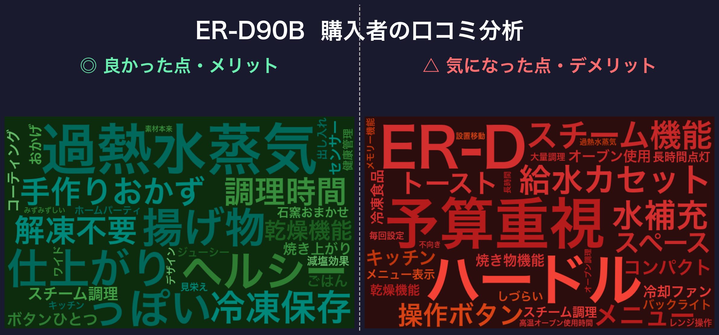 口コミワードクラウド:ER-D90B