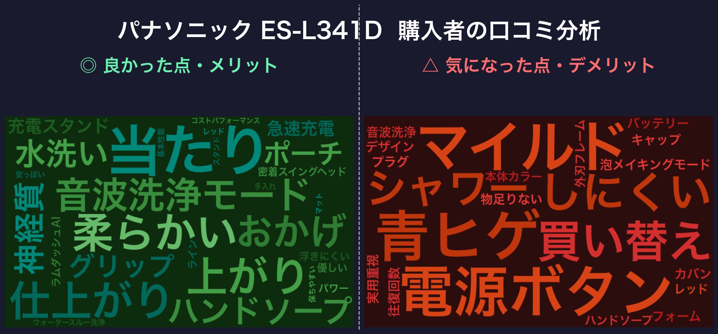 口コミワードクラウド：パナソニック ES-L341D