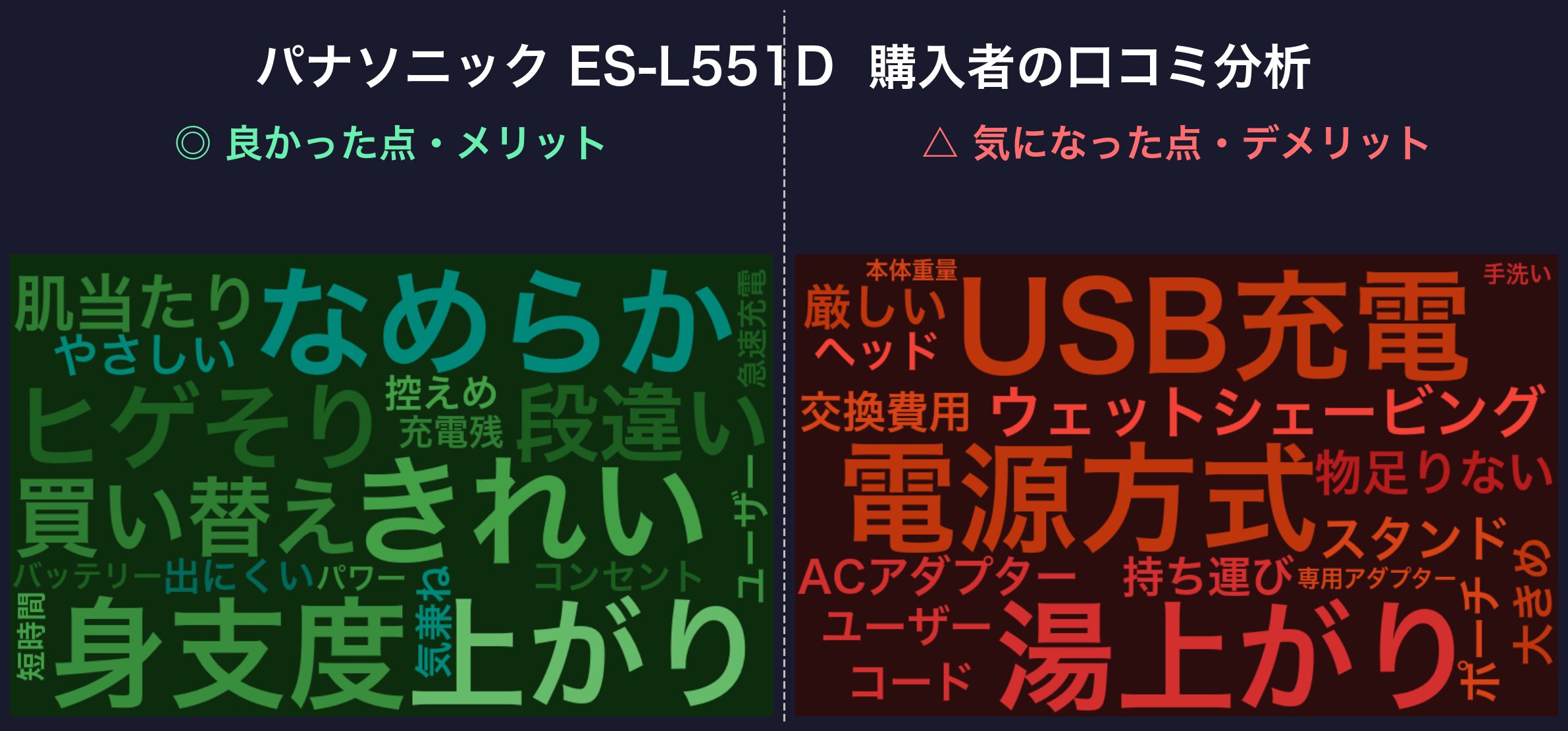 口コミワードクラウド：ES-L551D-K