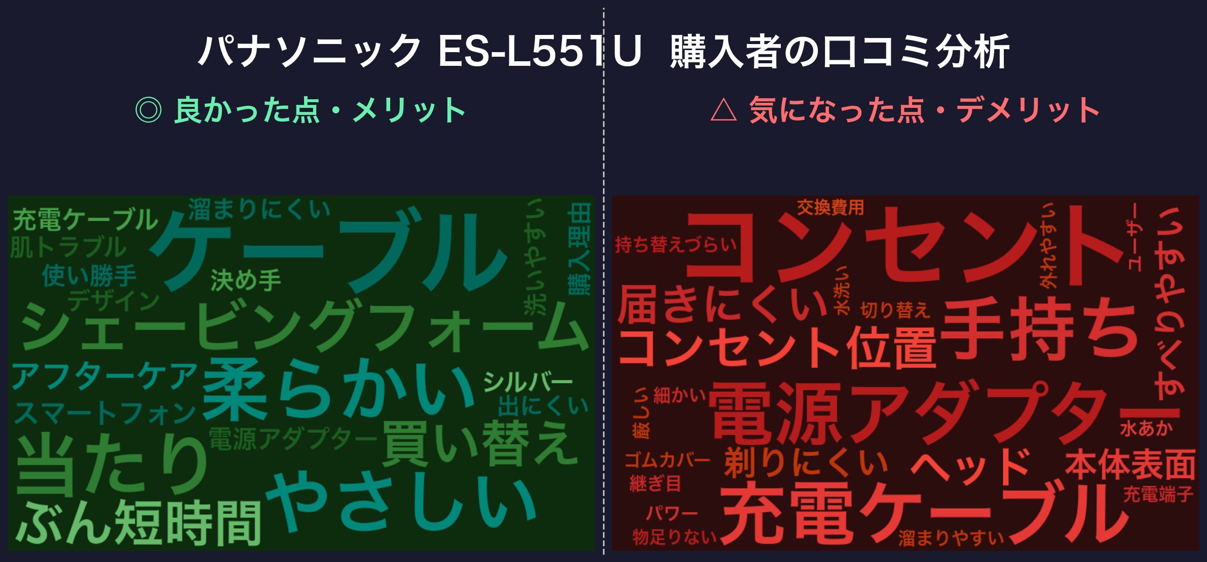 口コミワードクラウド：ES-L551U-S