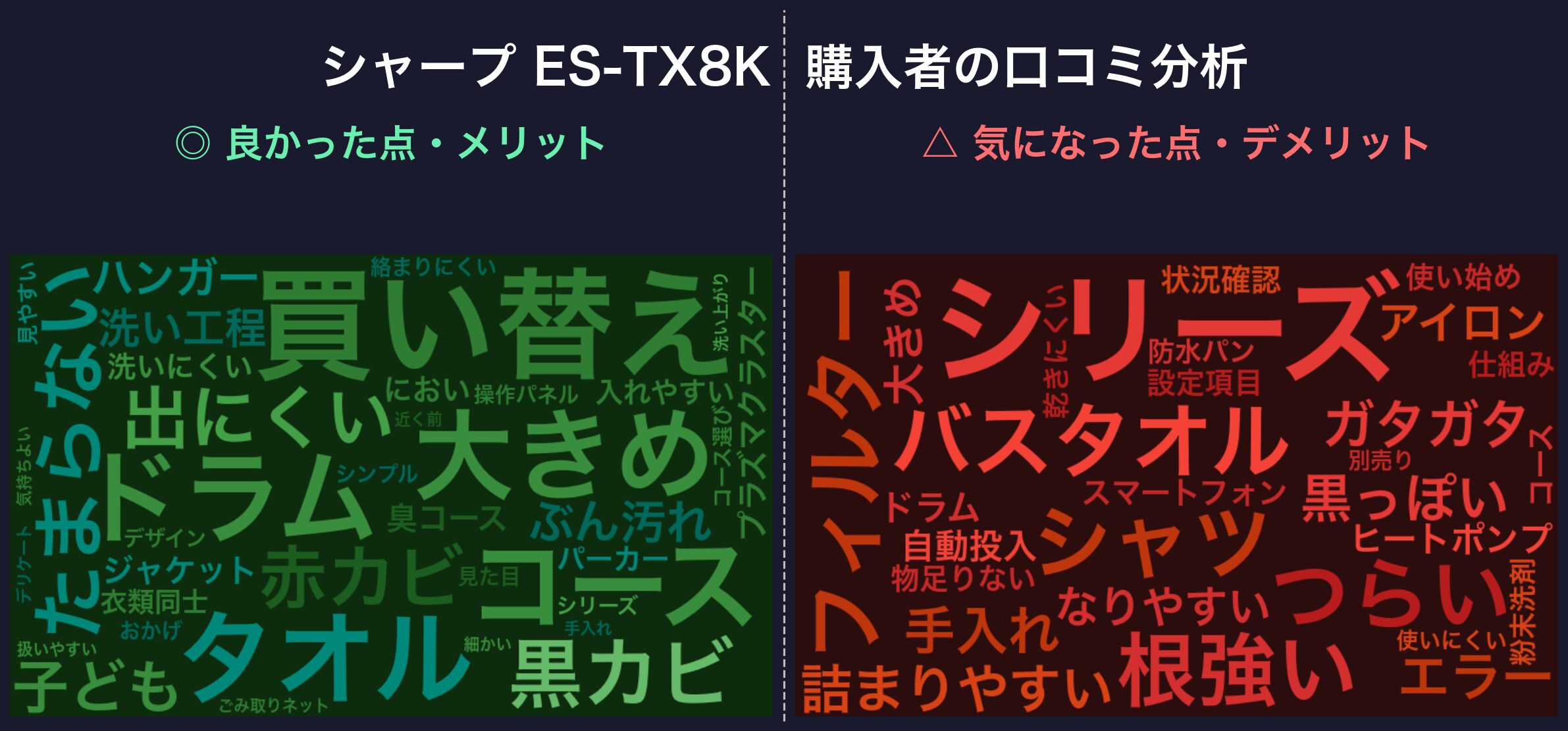 口コミワードクラウド:シャープ ES-TX8K