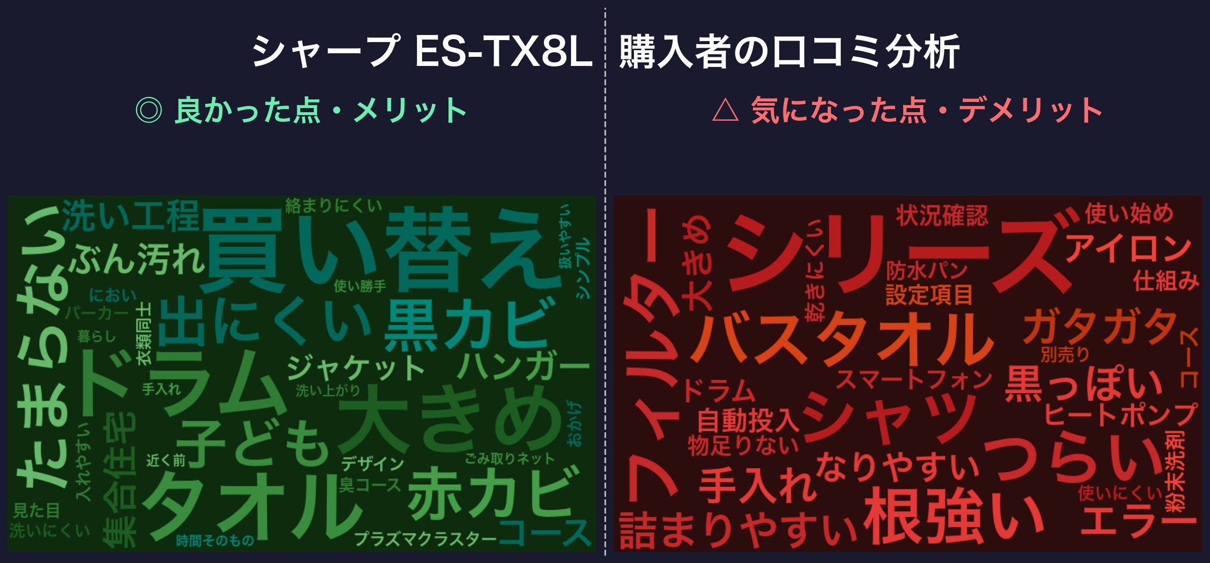 口コミワードクラウド：シャープ ES-TX8L