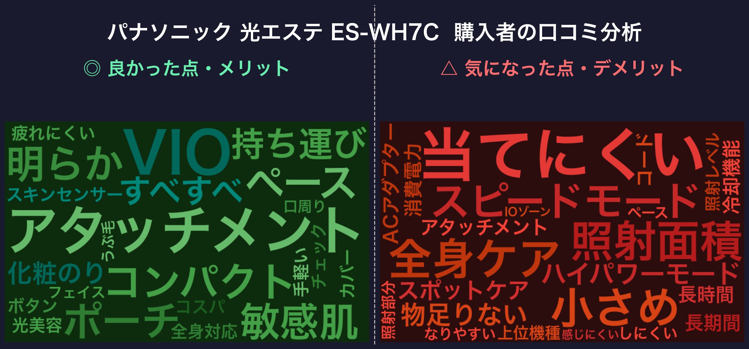 口コミワードクラウド:パナソニック 光エステ ES-WH7C