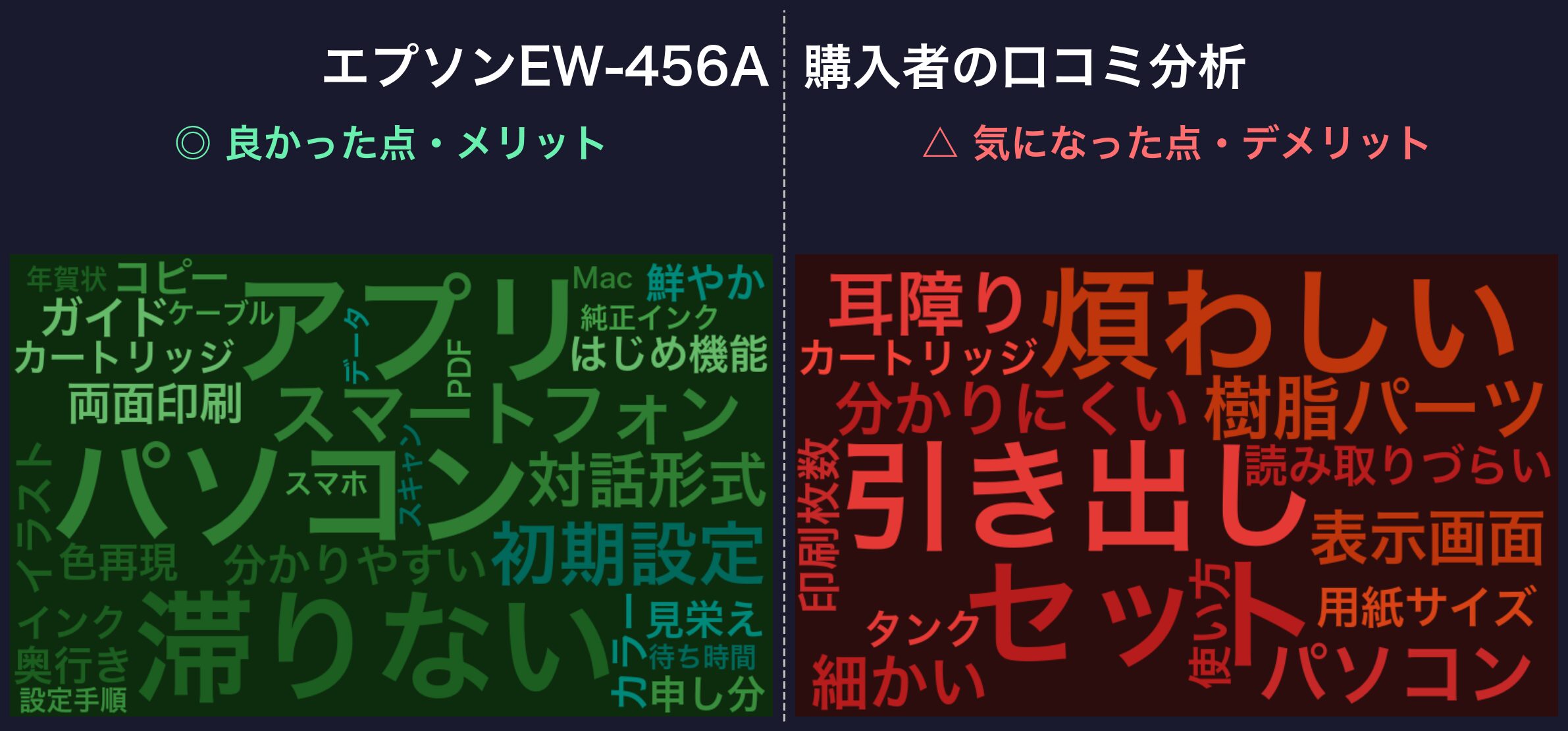 EW-456Aの口コミに頻出する言葉（良かった点・気になった点）