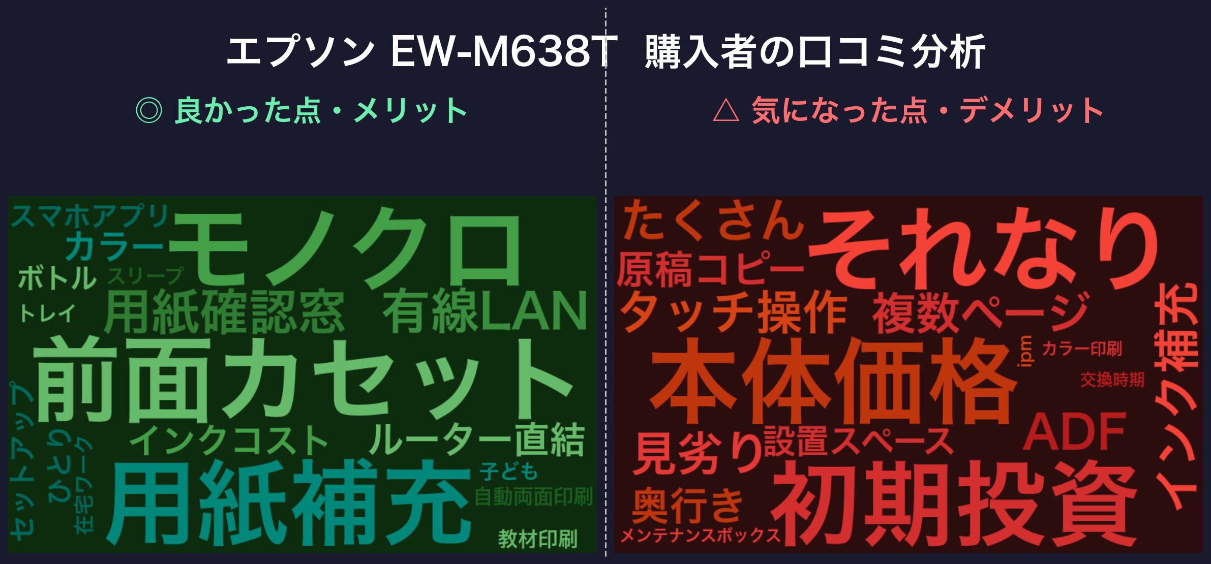 口コミワードクラウド:エプソン EW-M638T
