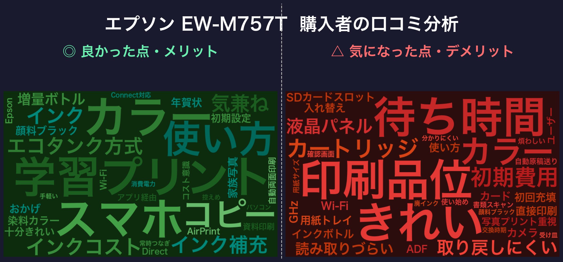 口コミワードクラウド:エプソン EW-M757T