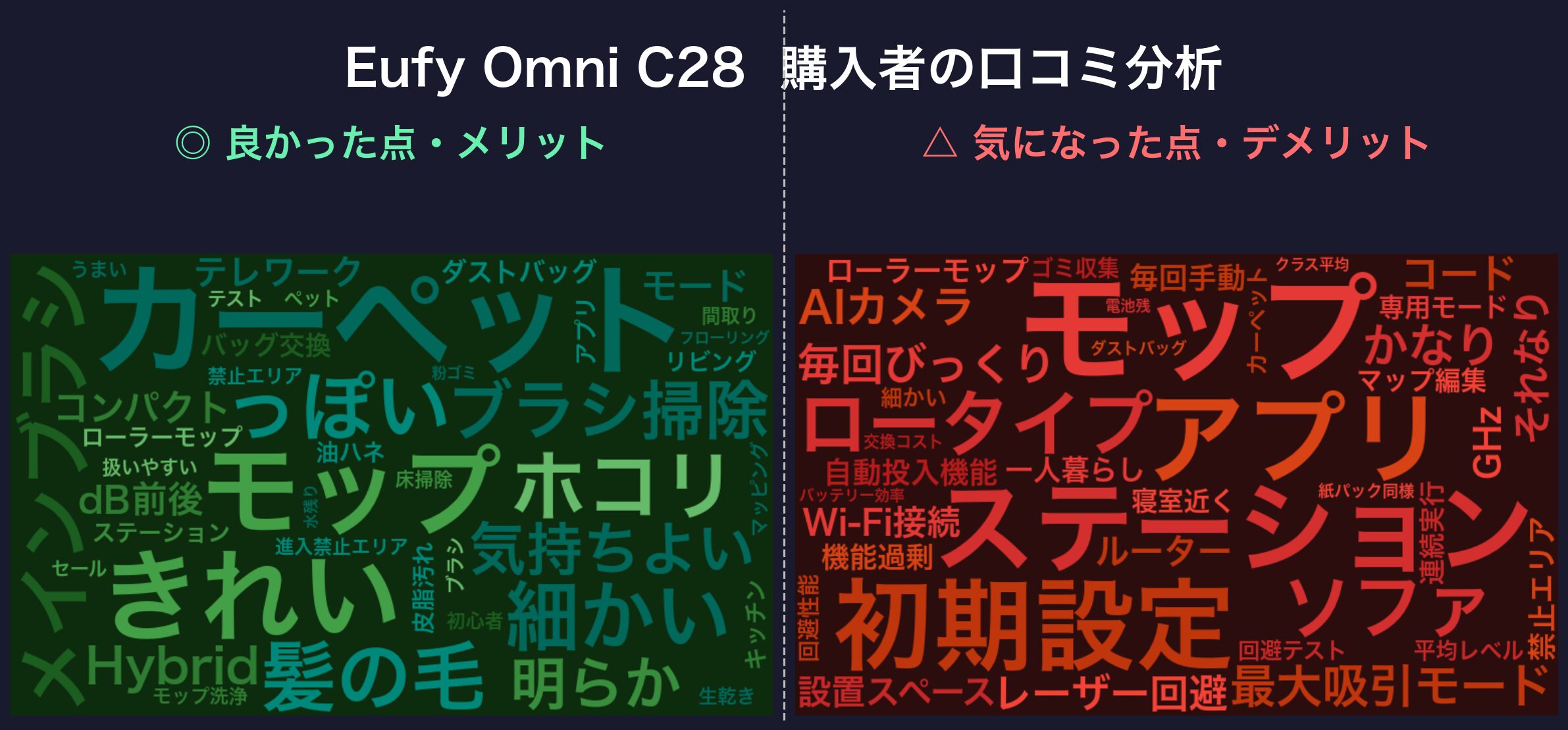 口コミワードクラウド:Eufy Omni C28