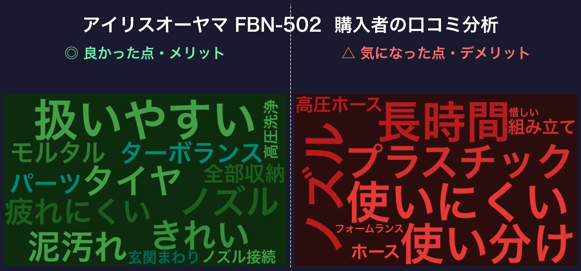 口コミワードクラウド:アイリスオーヤマ FBN-502