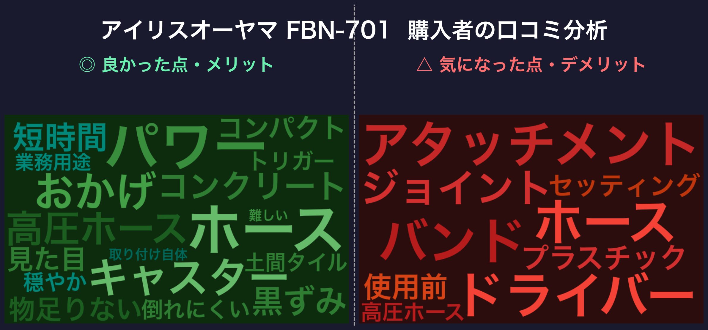 口コミワードクラウド:アイリスオーヤマ FBN-701