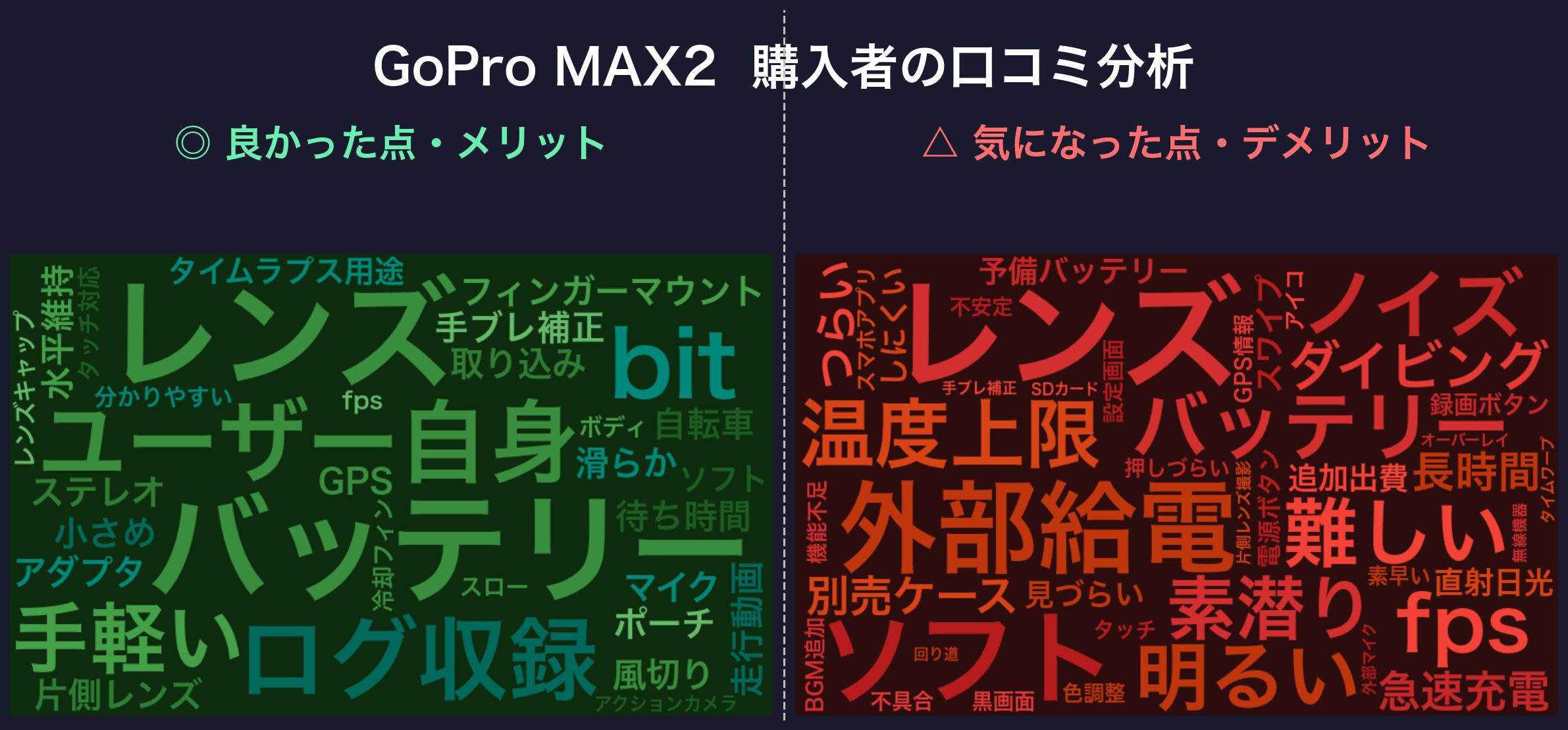 口コミワードクラウド：GoPro MAX2