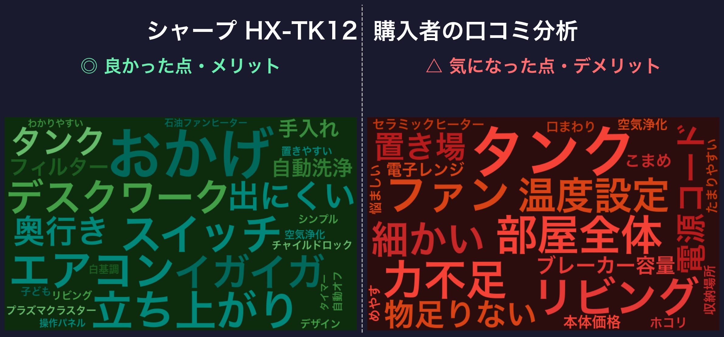 口コミワードクラウド：シャープ HX-TK12