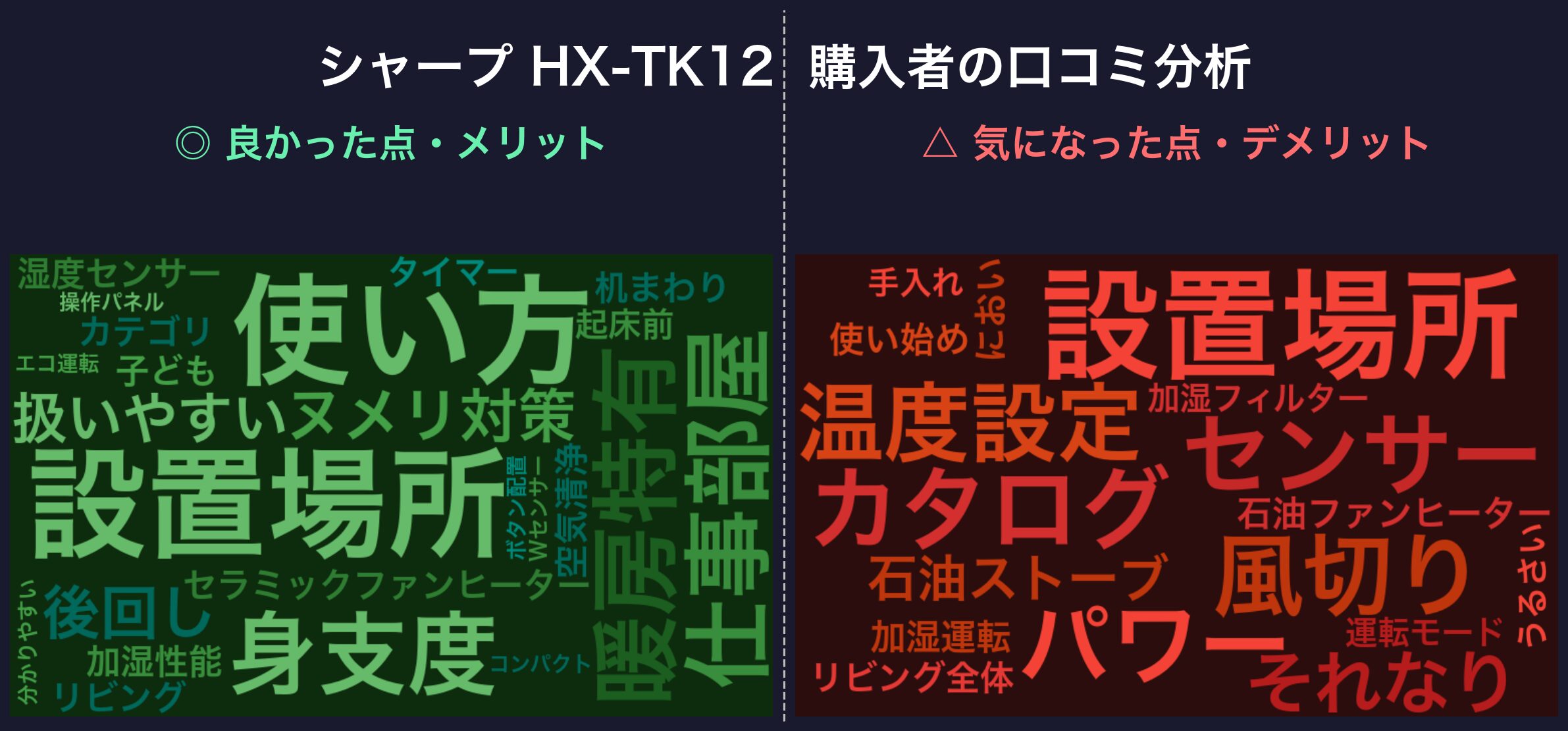 口コミワードクラウド:シャープ HX-TK12