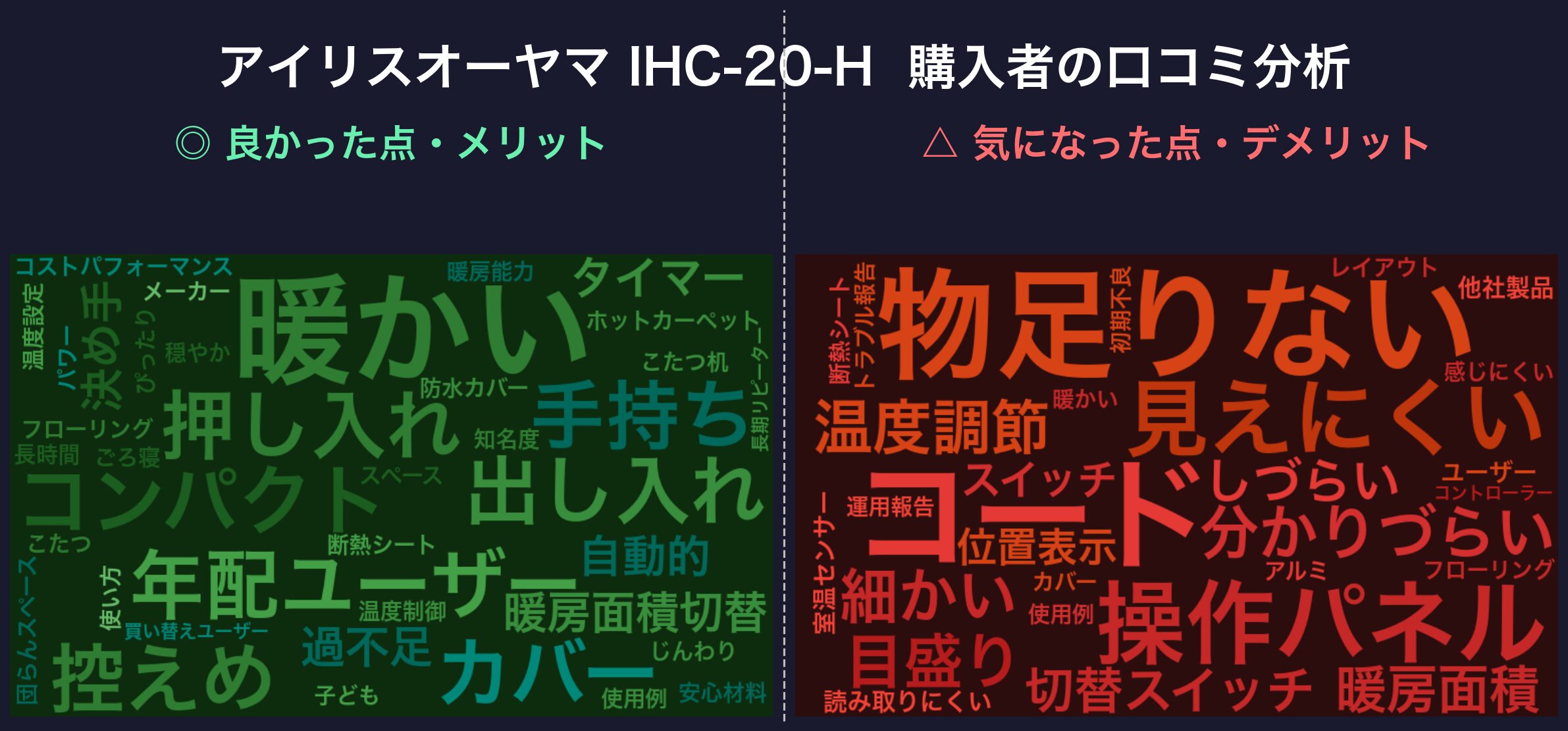 口コミワードクラウド：アイリスオーヤマ IHC-20-H