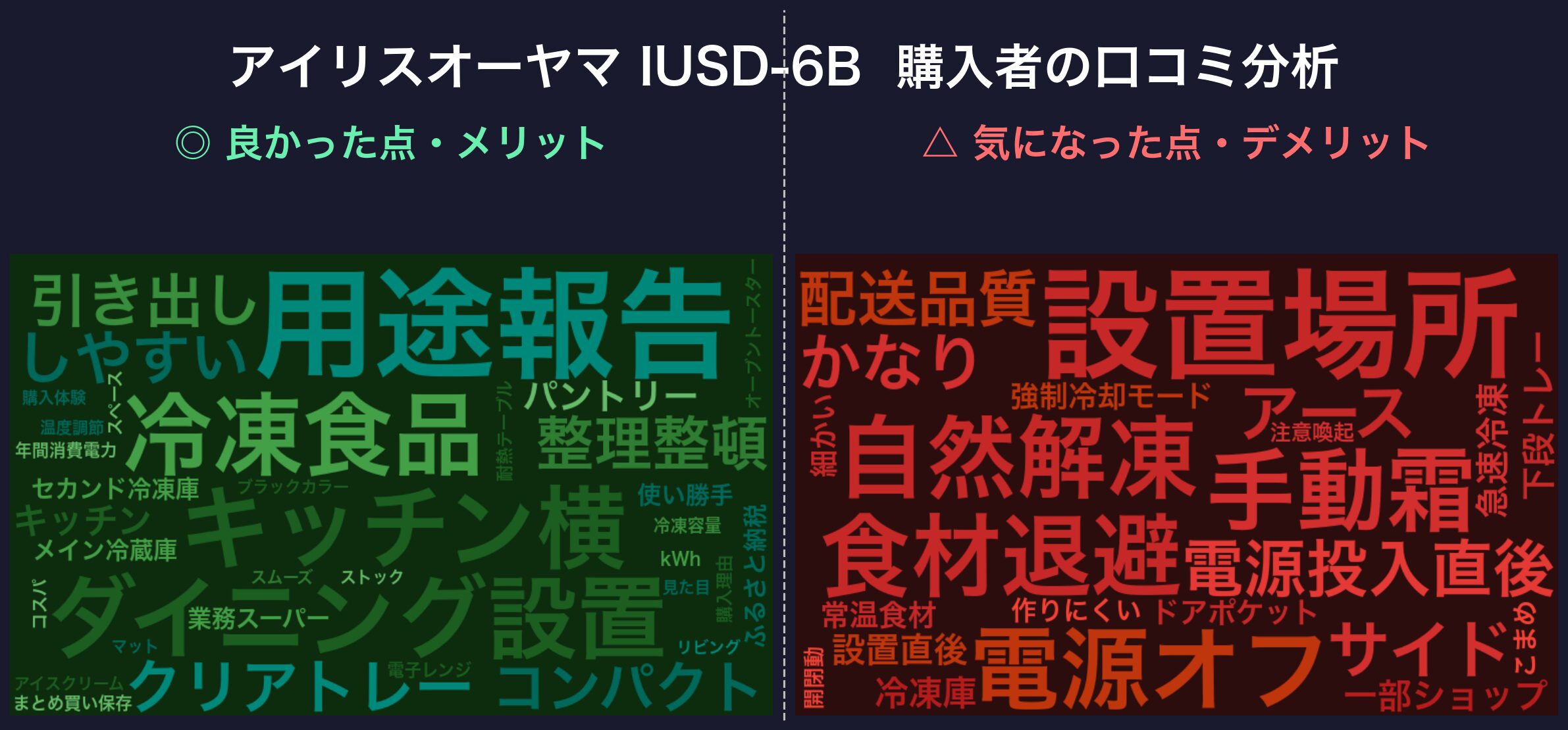 口コミワードクラウド：アイリスオーヤマ IUSD-6B