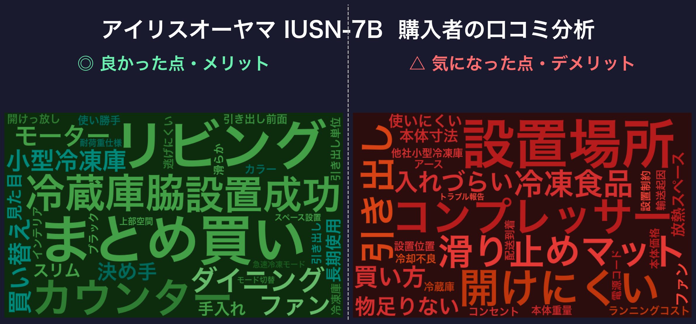 口コミワードクラウド：アイリスオーヤマ IUSN-7B