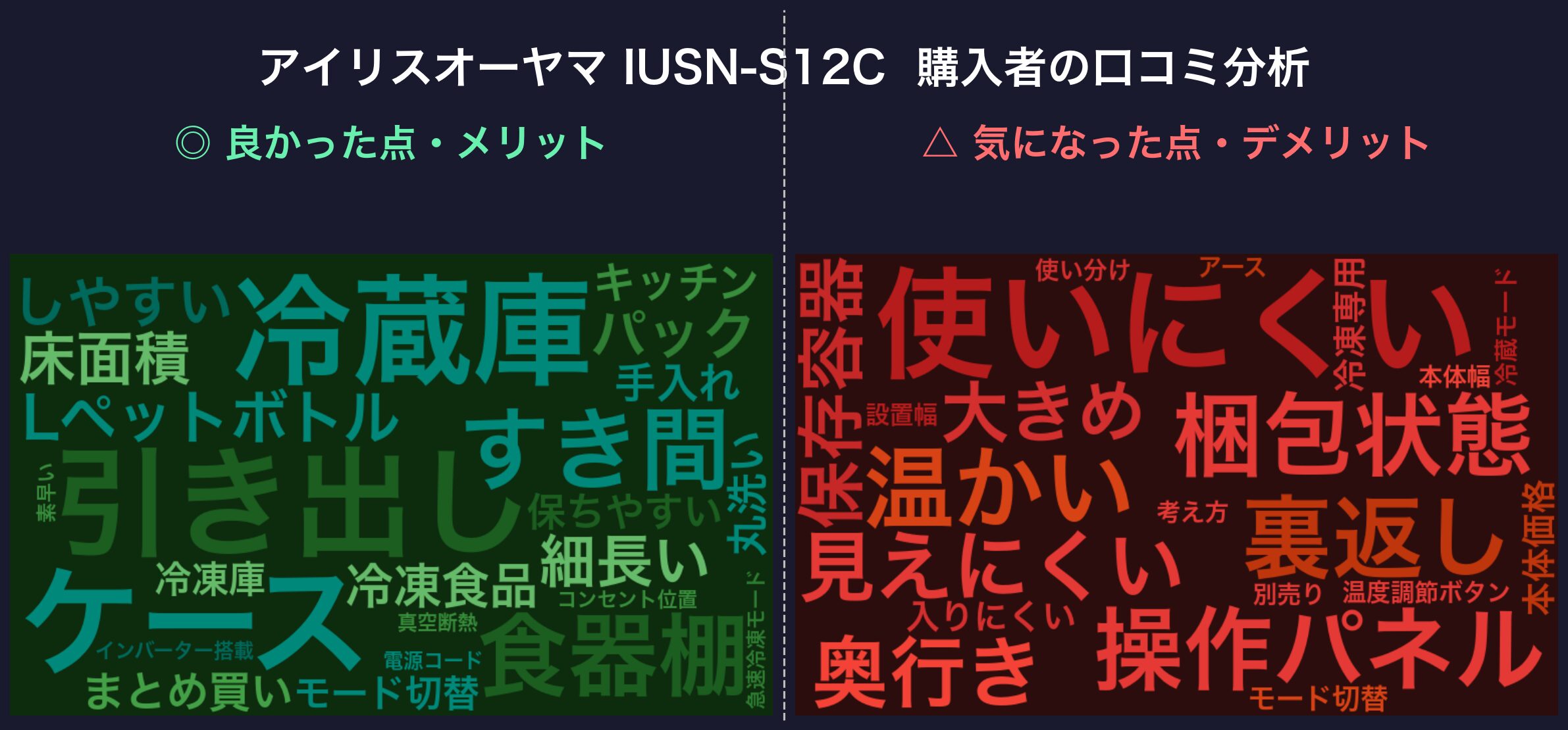 口コミワードクラウド:アイリスオーヤマ IUSN-S12C