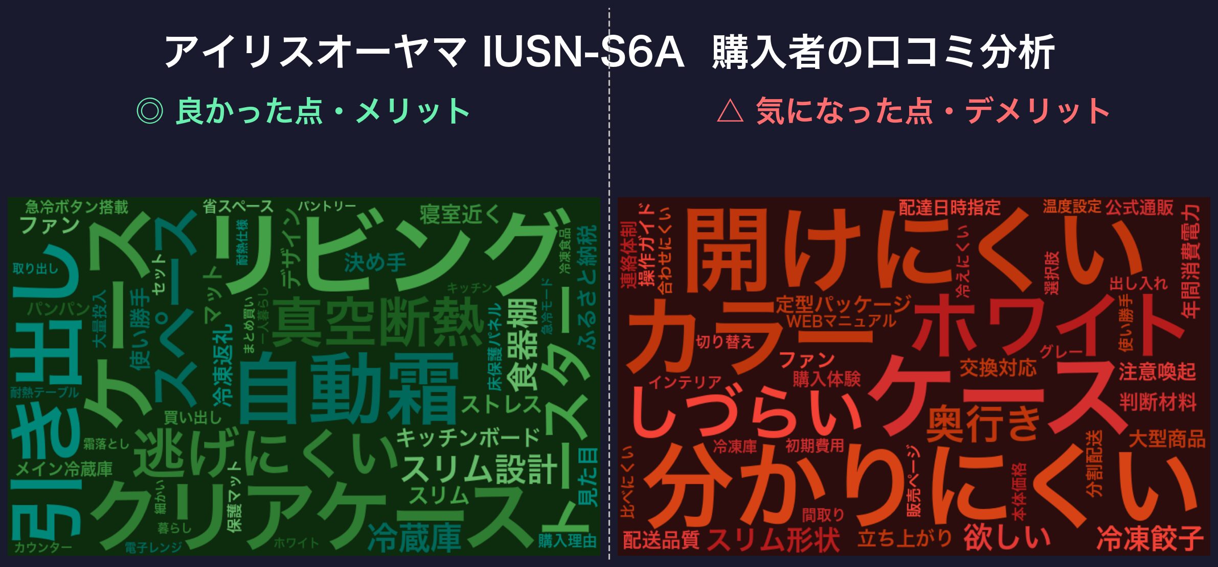口コミワードクラウド：アイリスオーヤマ IUSN-S6A