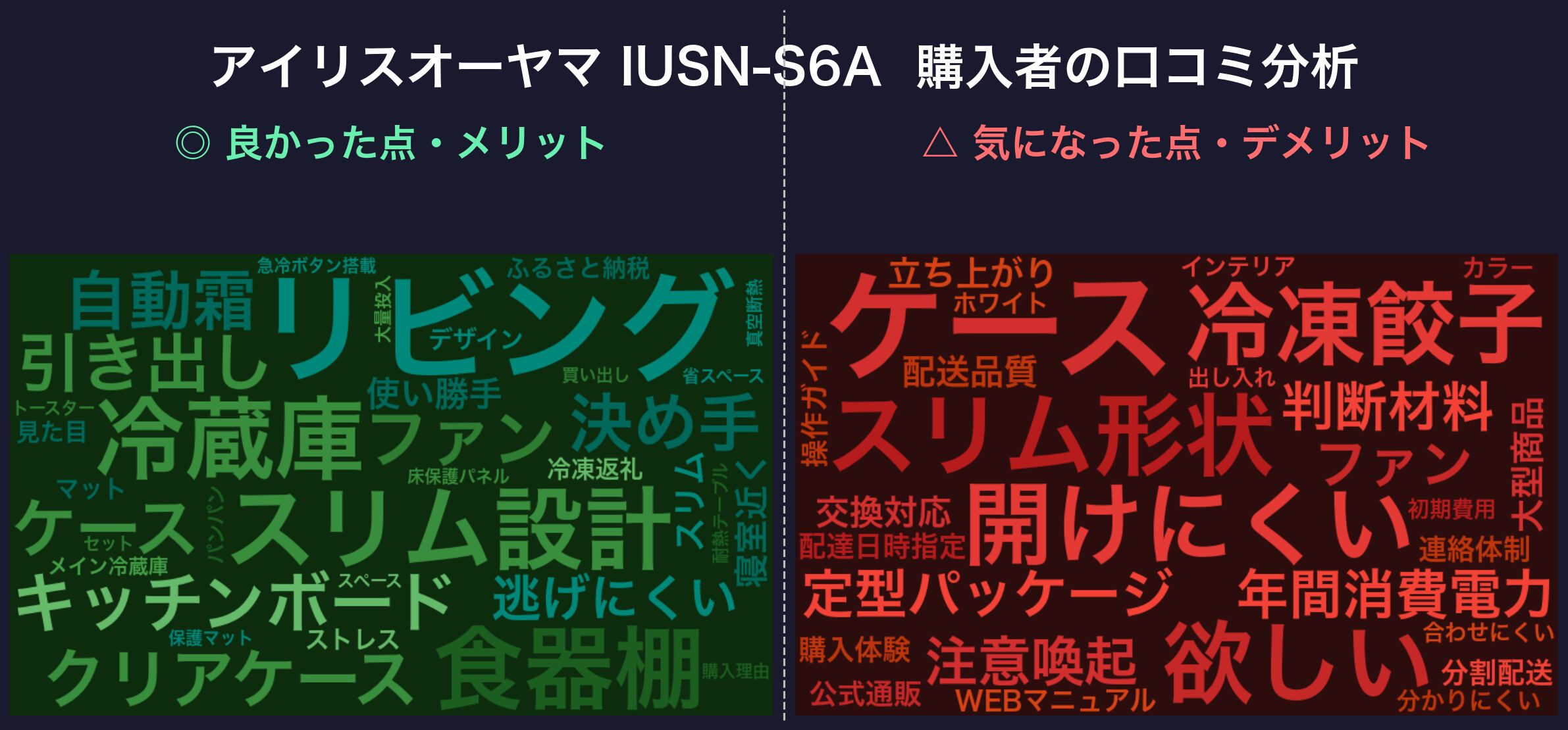 口コミワードクラウド：アイリスオーヤマ IUSN-S6A