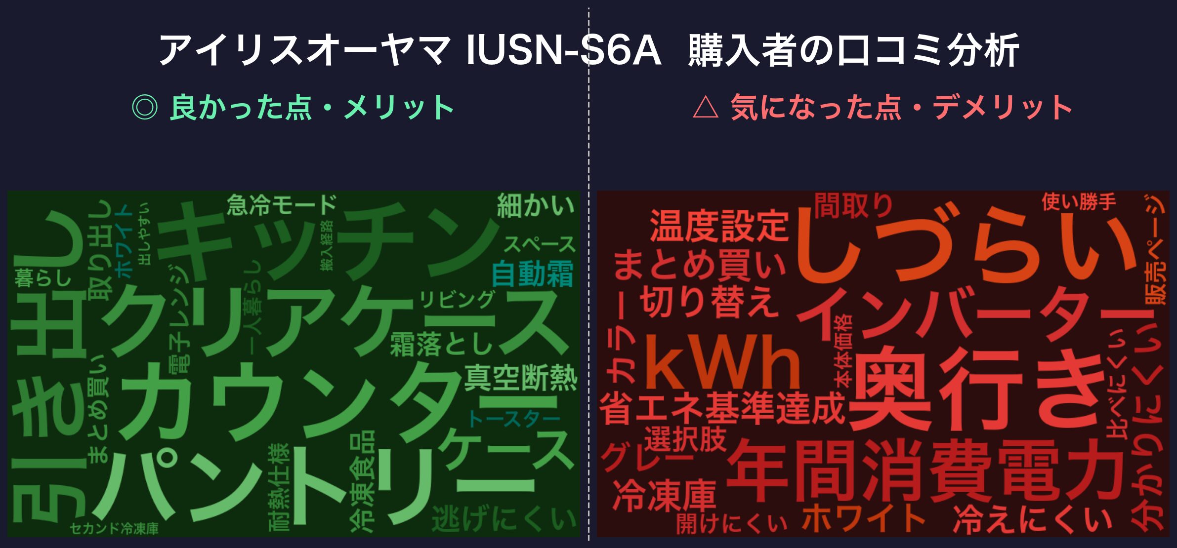 口コミワードクラウド：アイリスオーヤマ IUSN-S6A