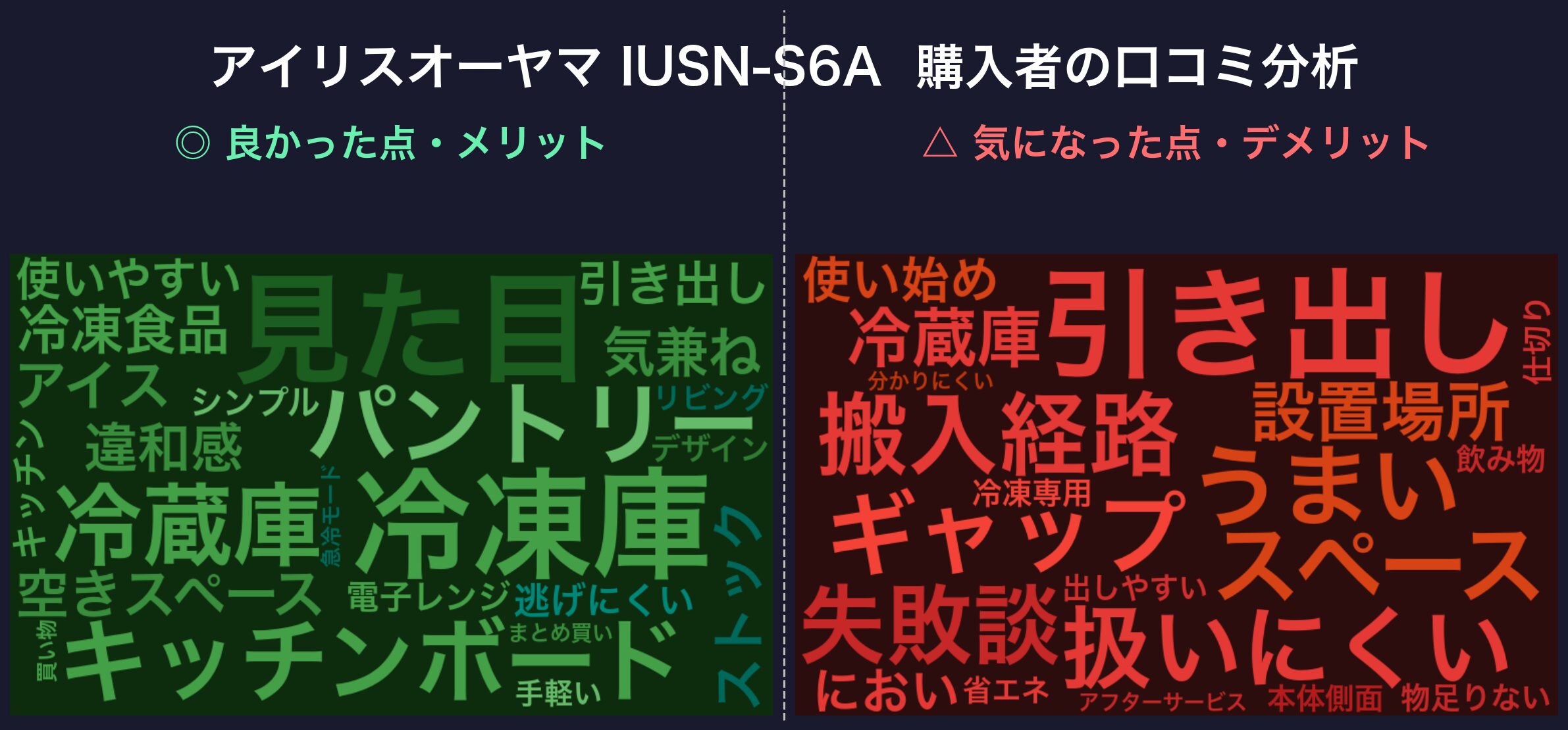 口コミワードクラウド：アイリスオーヤマ IUSN-S6A