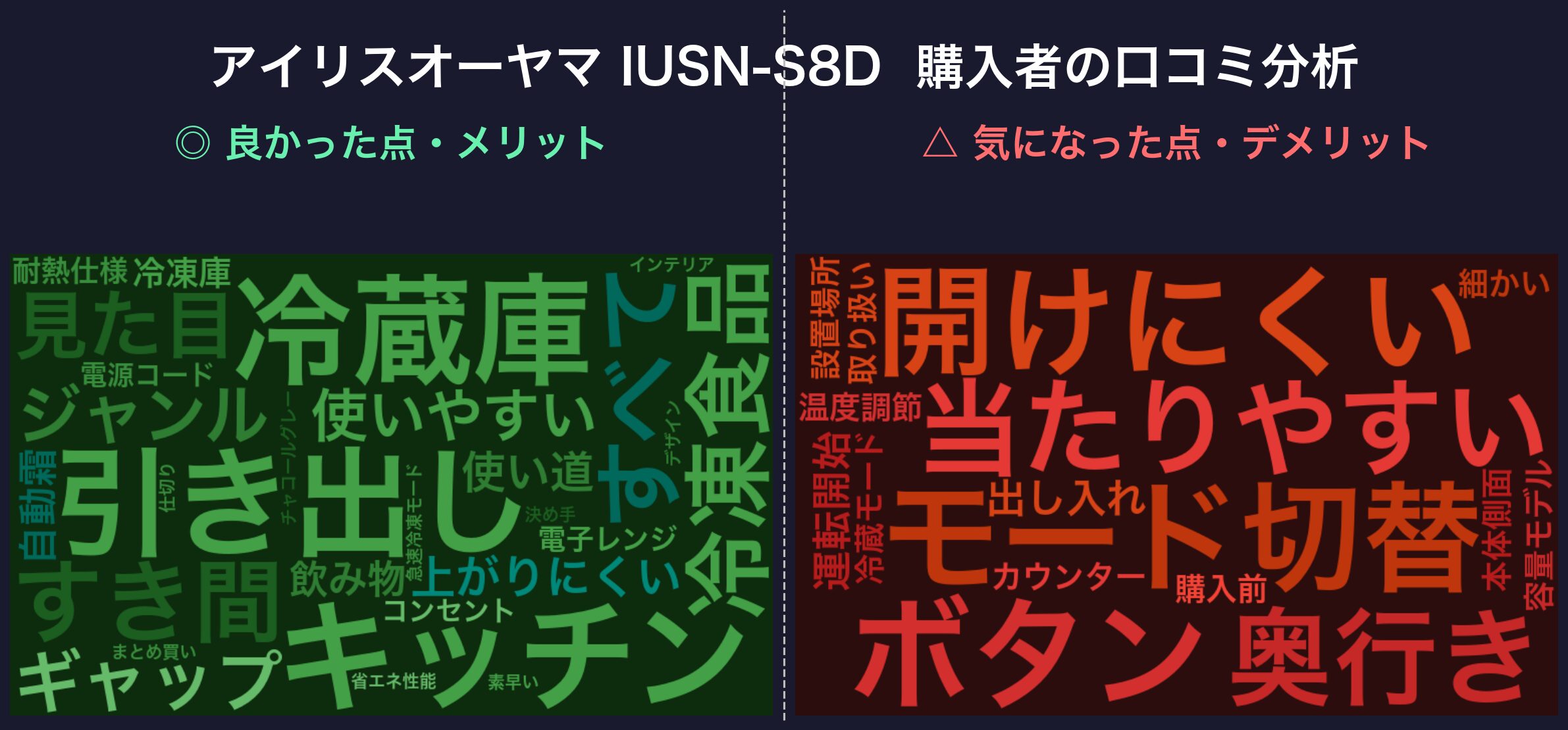 口コミワードクラウド：アイリスオーヤマ IUSN-S8D
