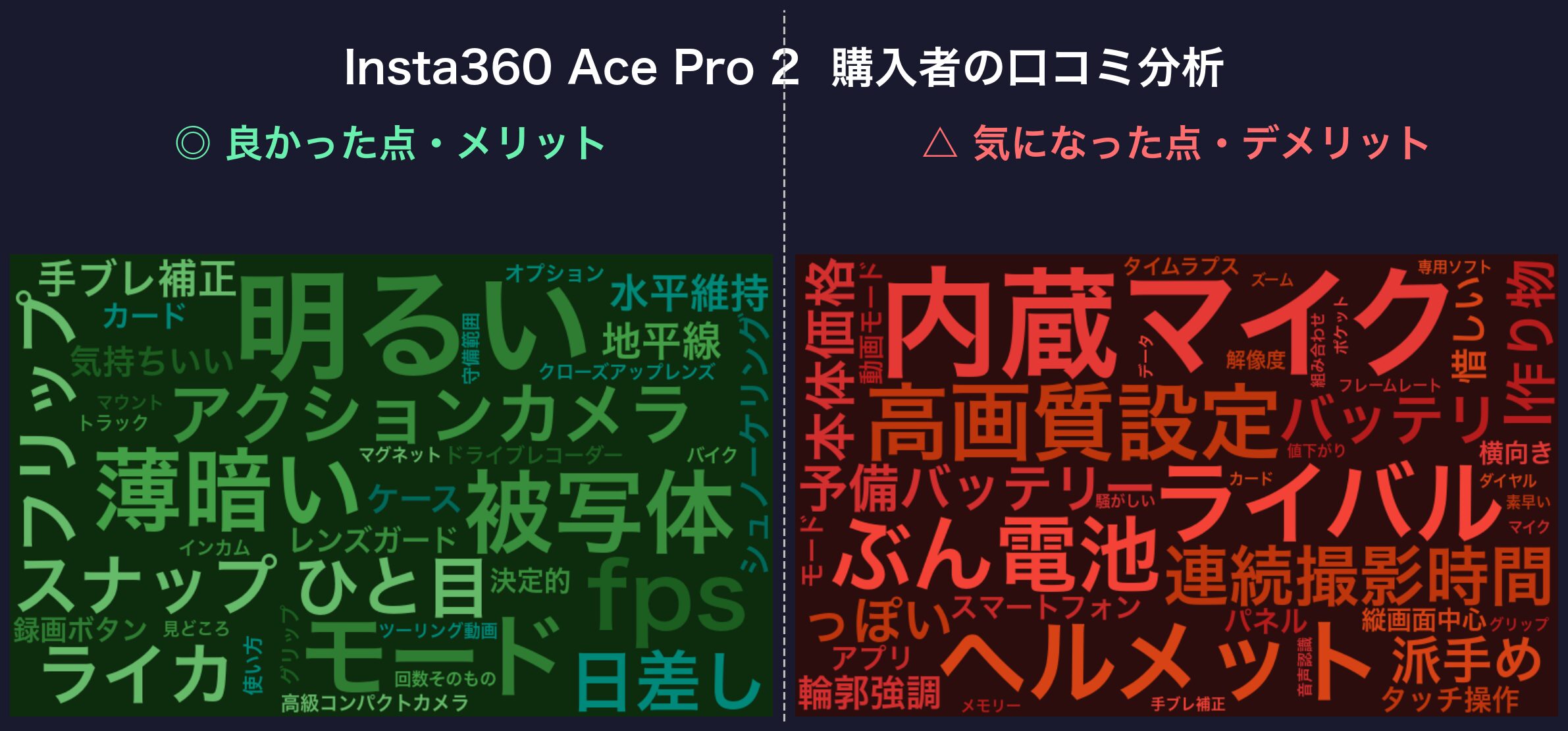 口コミワードクラウド：Insta360 Ace Pro 2