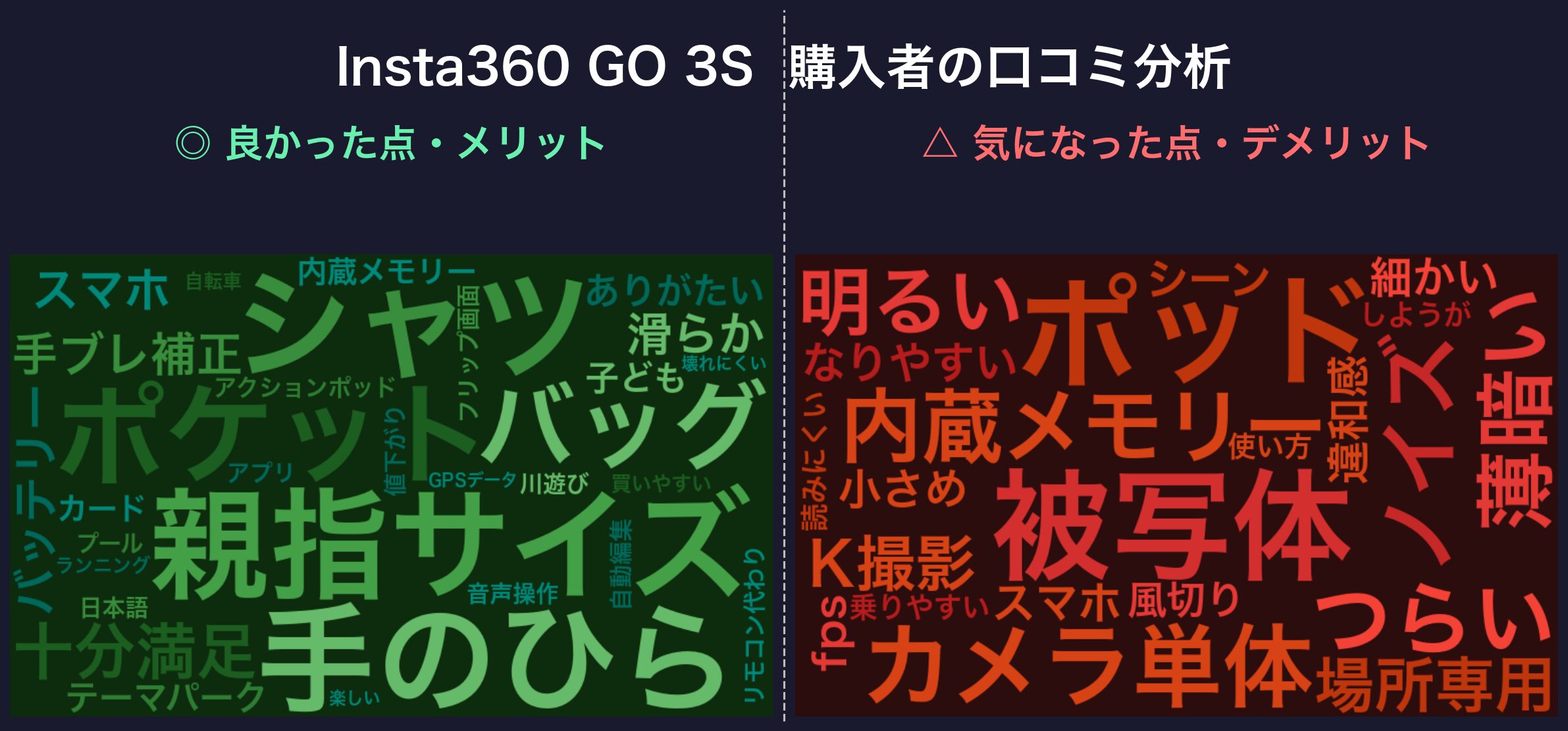 口コミワードクラウド:Insta360 GO 3S