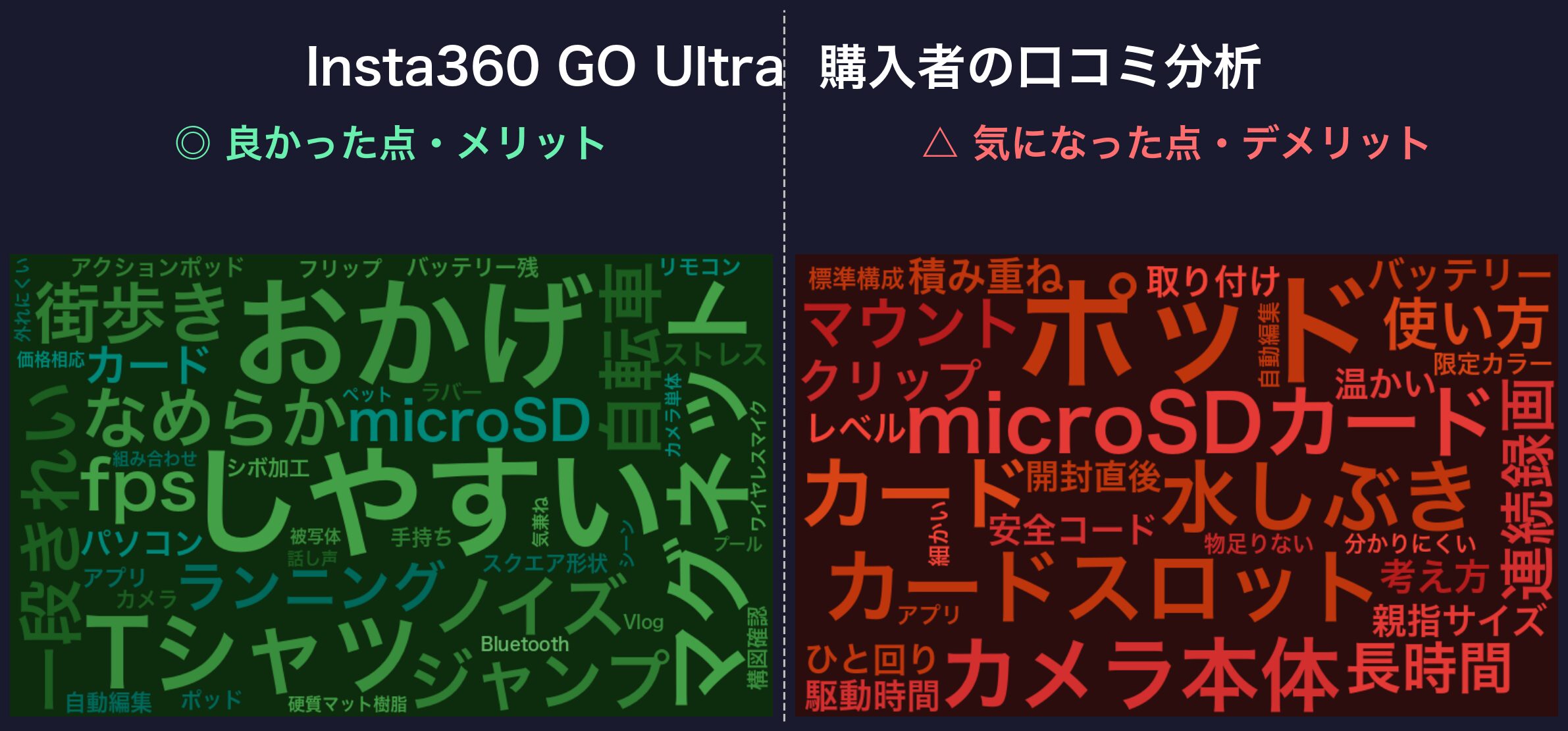 口コミワードクラウド:Insta360 GO Ultra