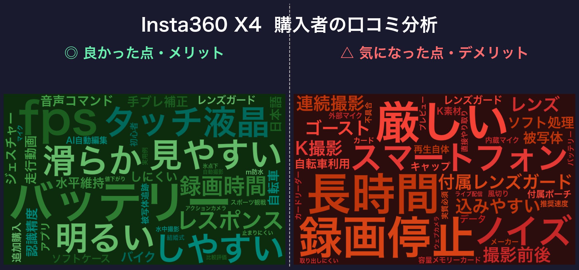 口コミワードクラウド：Insta360 X4
