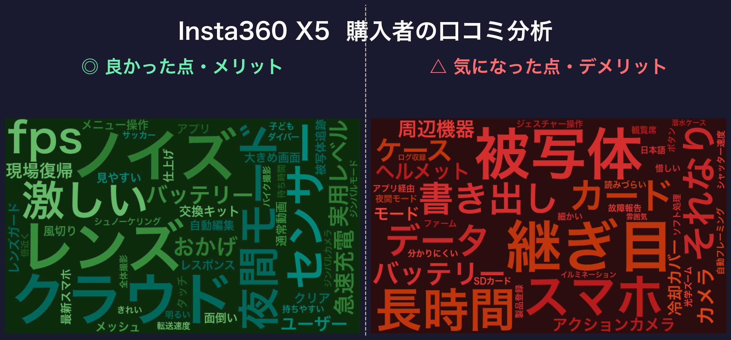 口コミワードクラウド：Insta360 X5