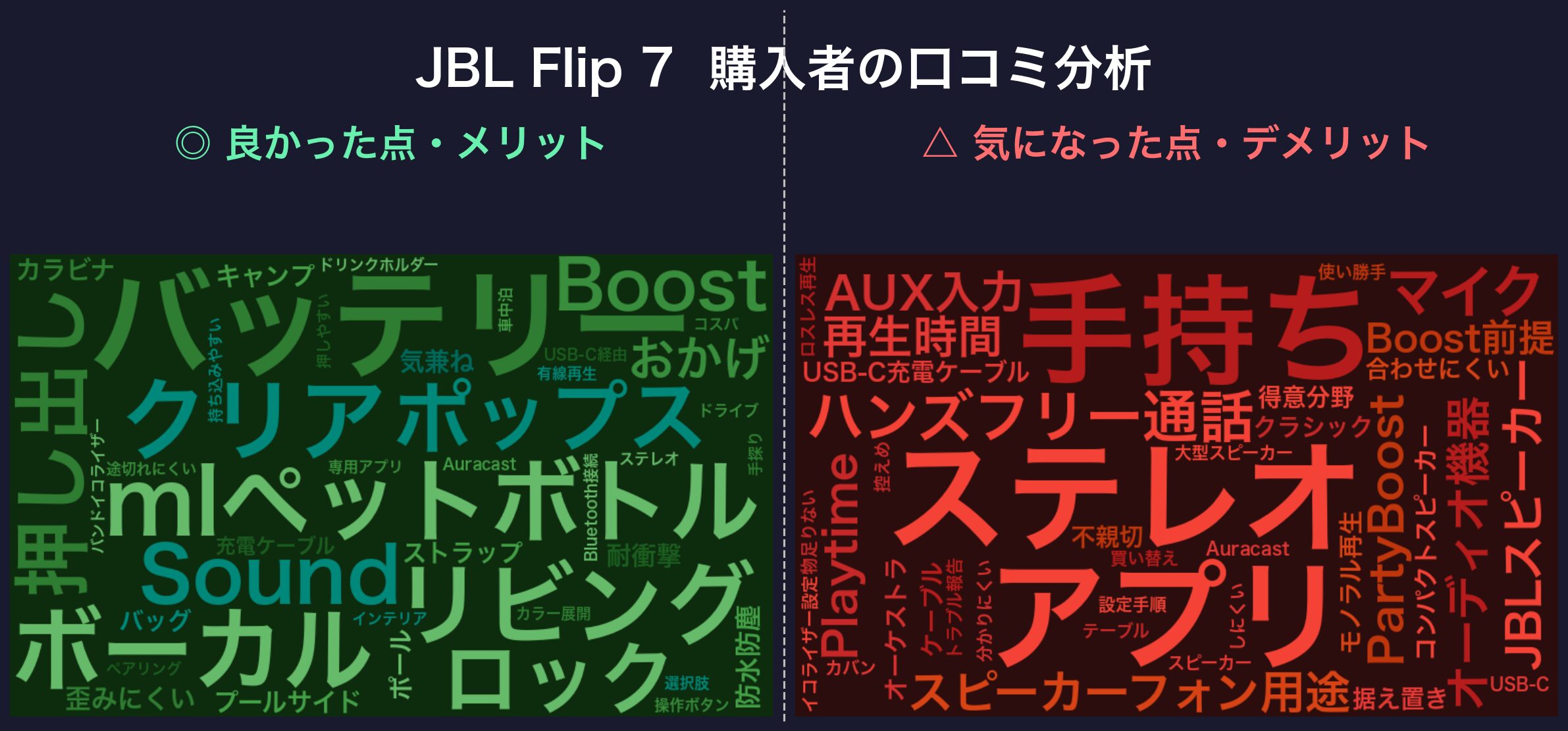 口コミワードクラウド：JBL Flip 7