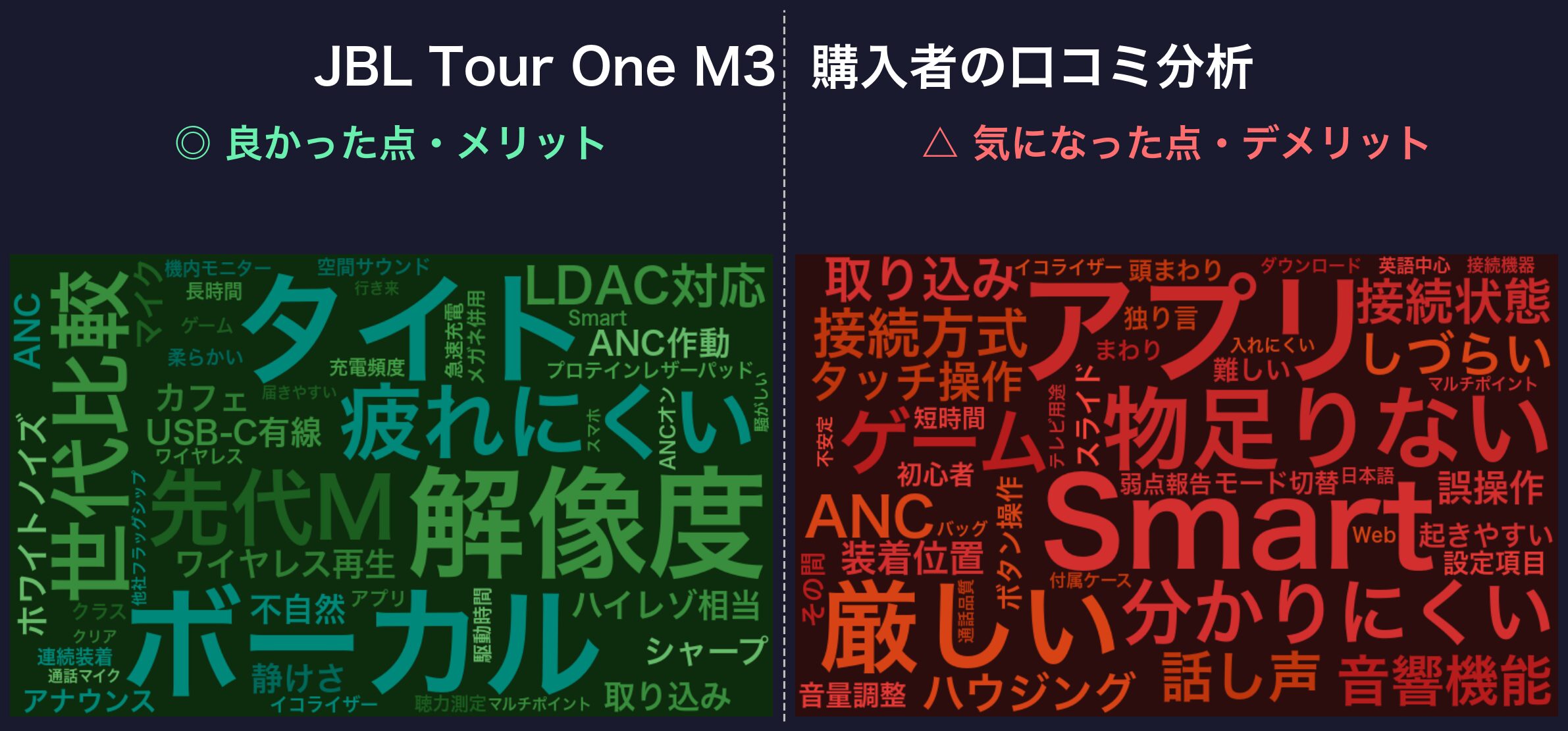 口コミワードクラウド:JBL Tour One M3