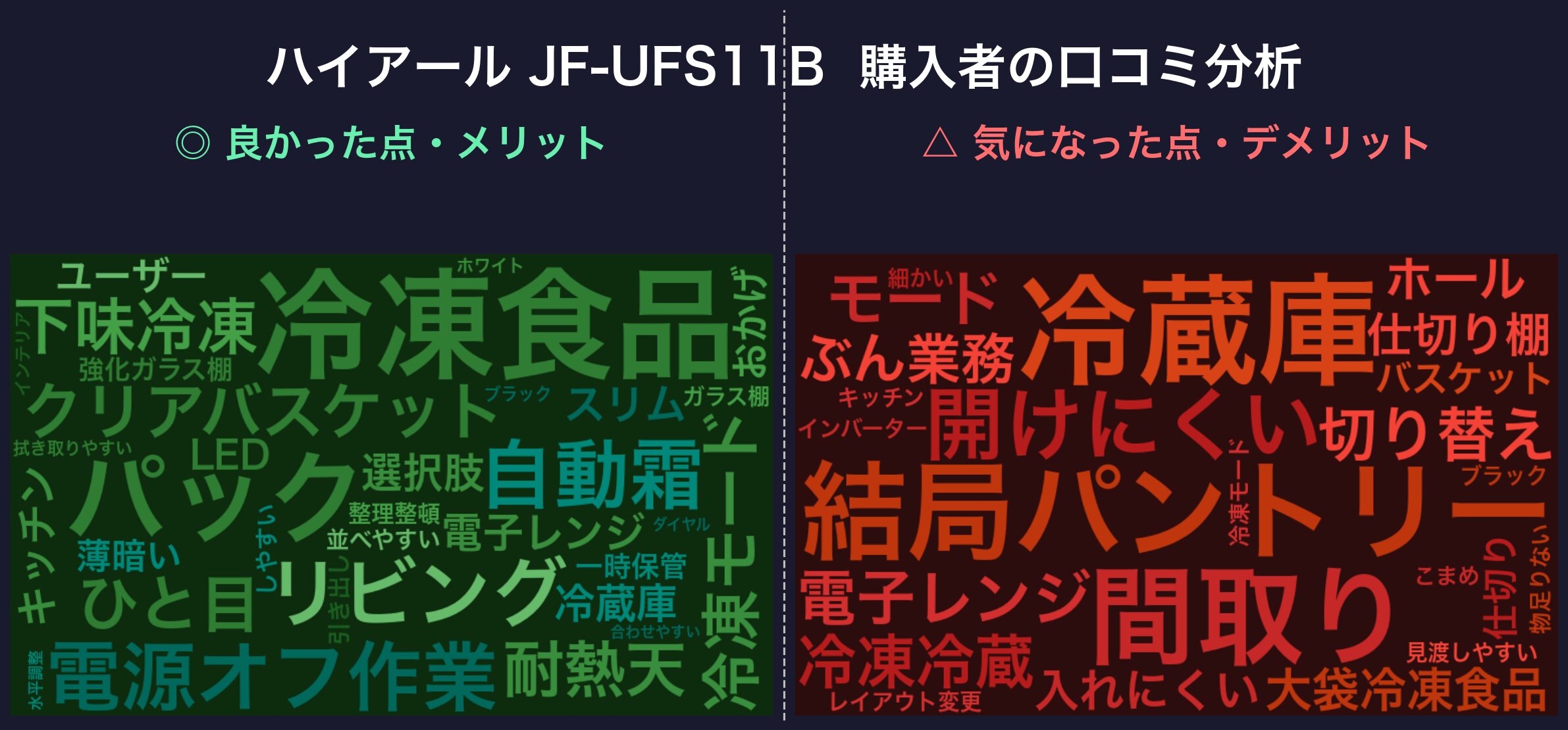 口コミワードクラウド：ハイアール JF-UFS11B