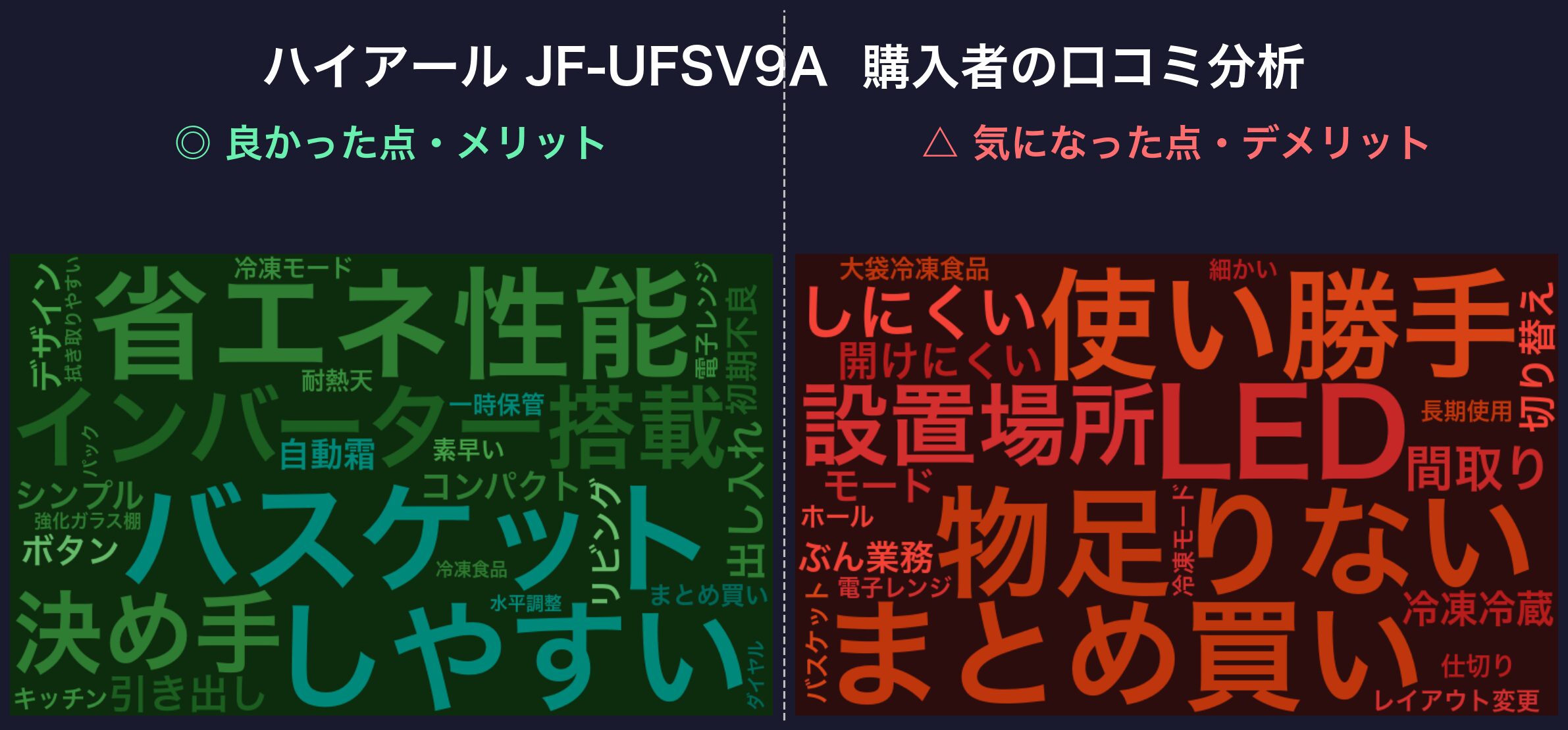 口コミワードクラウド：ハイアール JF-UFSV9A