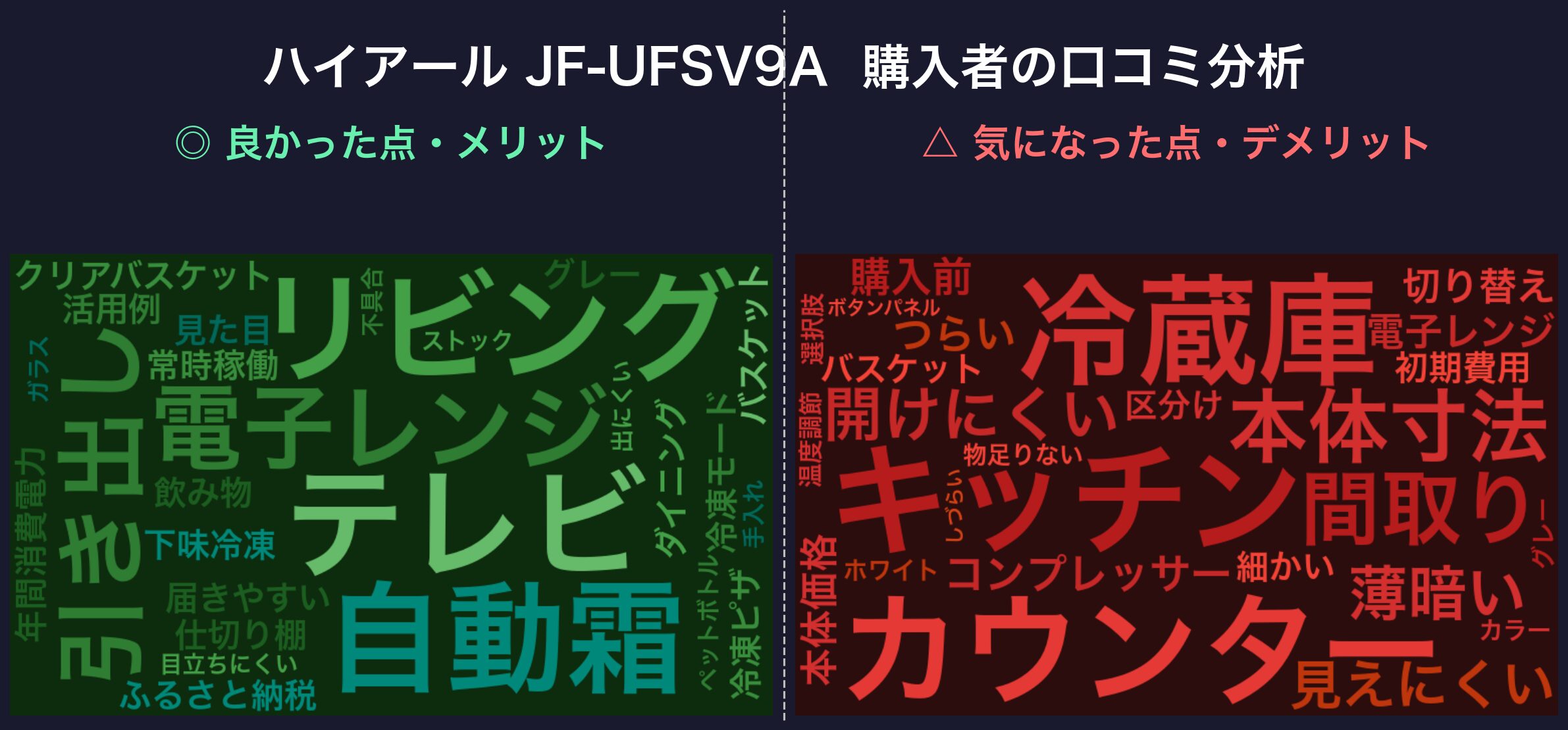 口コミワードクラウド：ハイアール JF-UFSV9A