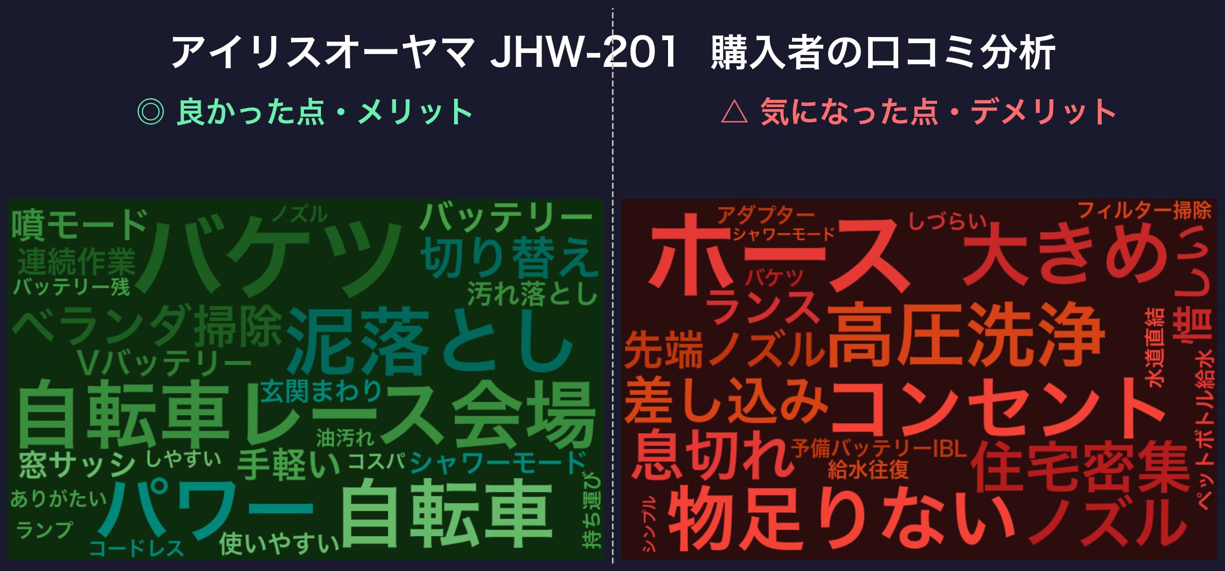 口コミワードクラウド:アイリスオーヤマ JHW-201