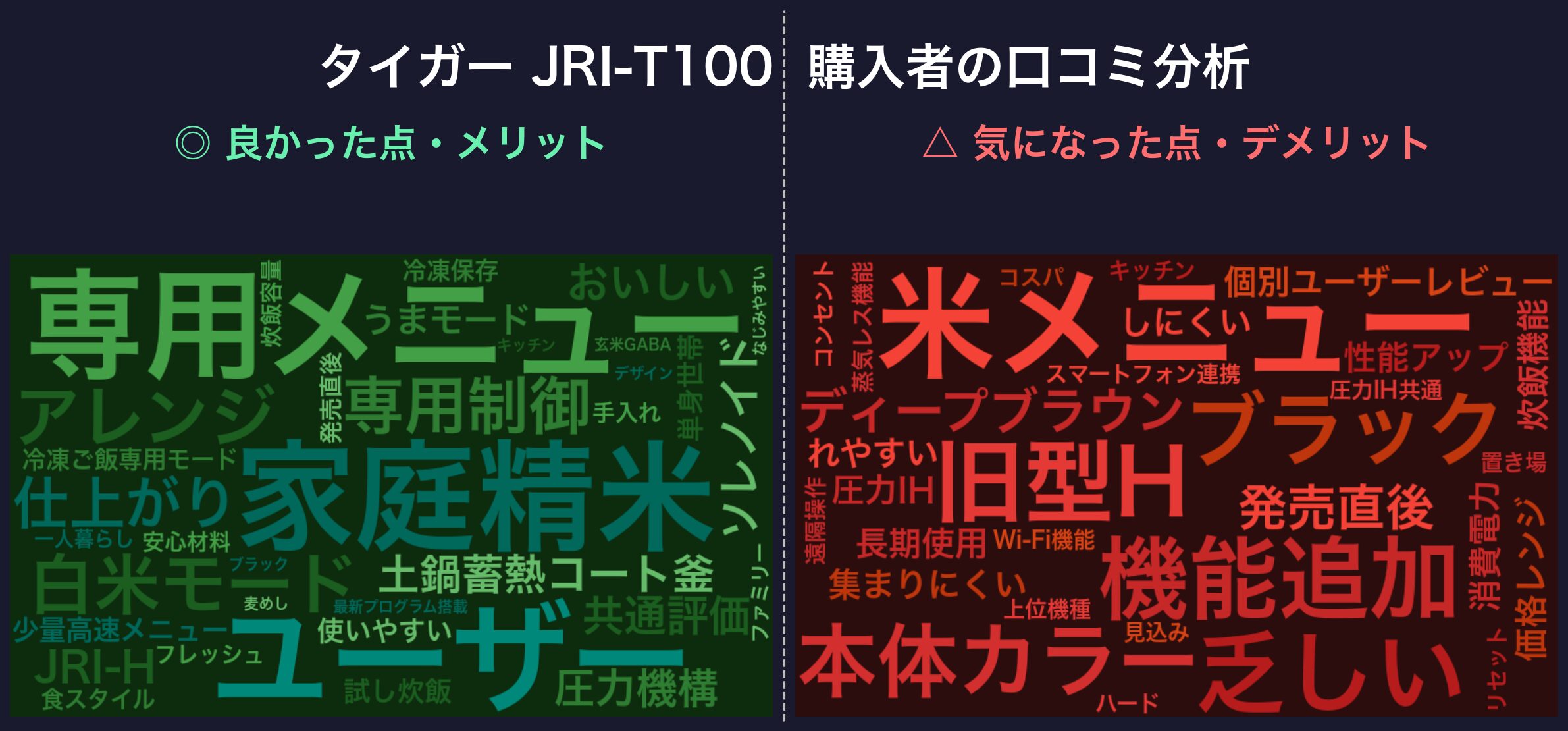 口コミワードクラウド:JRI-T100