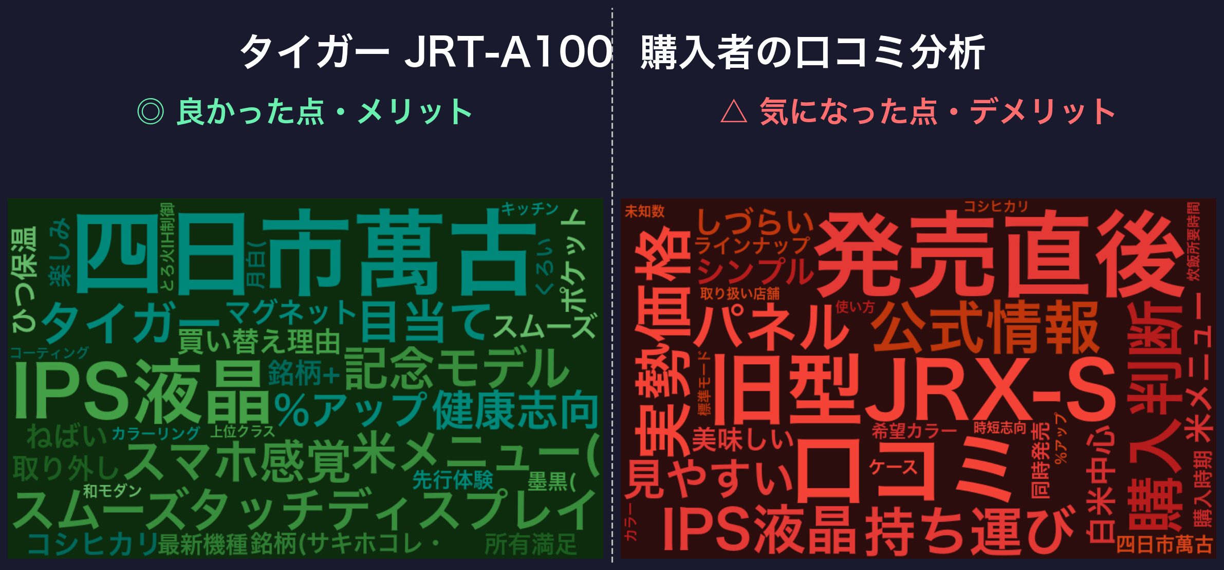 口コミワードクラウド:タイガー JRT-A100
