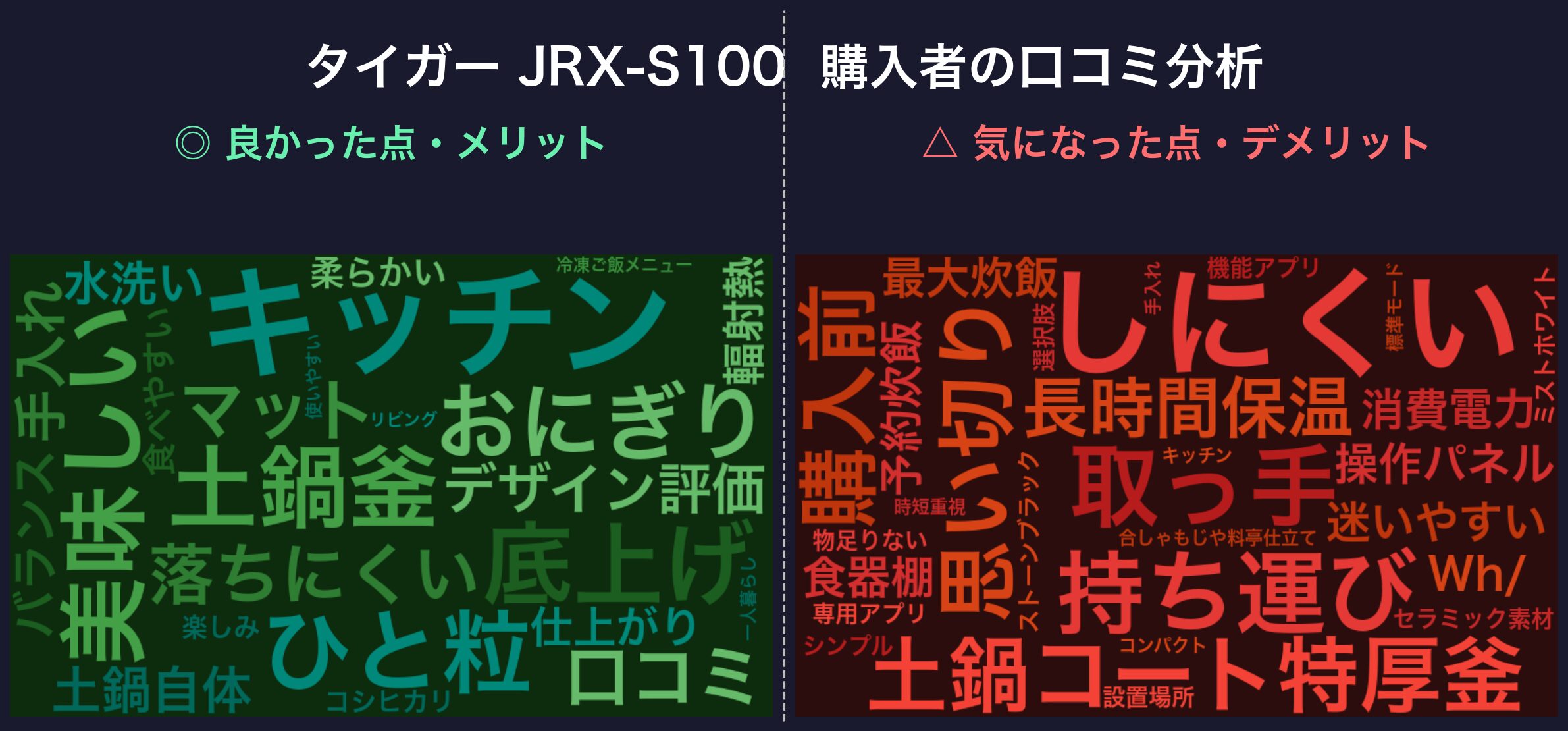 口コミワードクラウド:タイガー JRX-S100