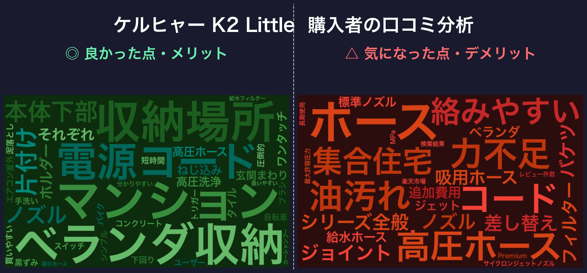 口コミワードクラウド：ケルヒャー K 2 Little