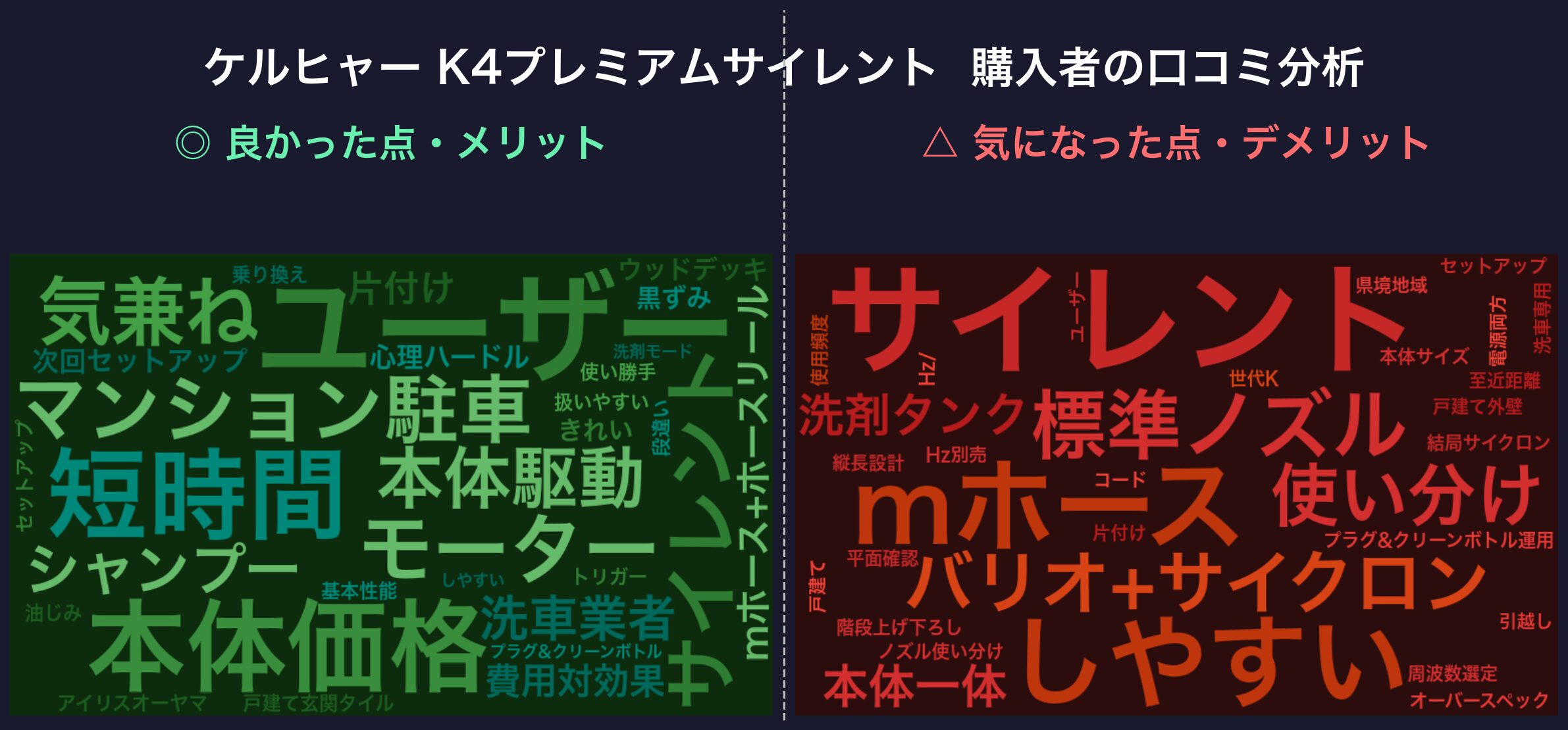 口コミワードクラウド:K4プレミアムサイレント