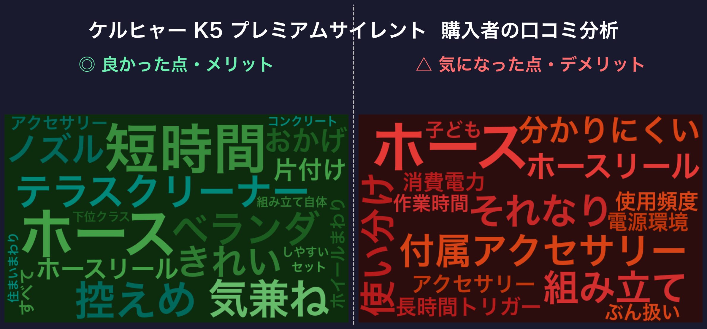 口コミワードクラウド：ケルヒャー K5 プレミアム サイレント