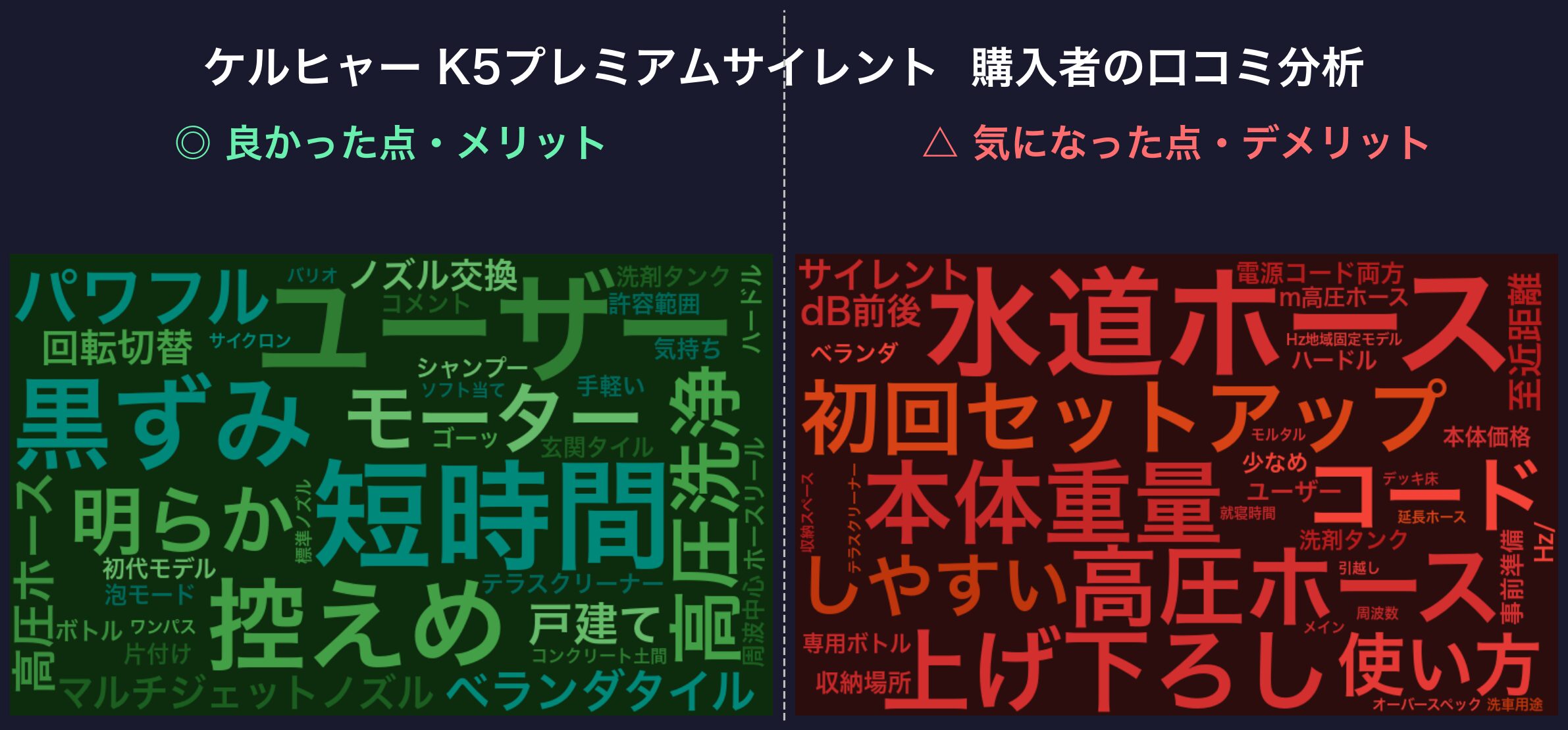 口コミワードクラウド:K5プレミアムサイレント