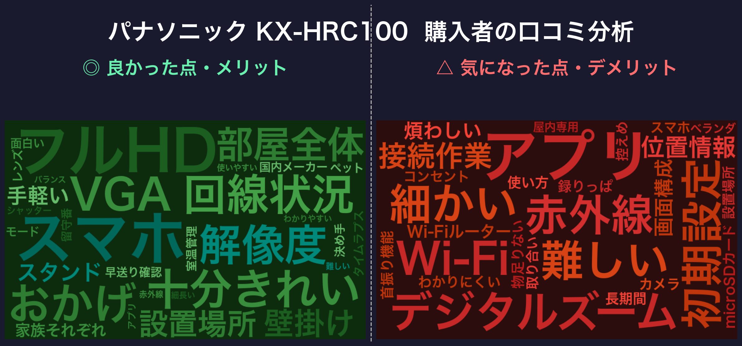 口コミワードクラウド:パナソニック KX-HRC100