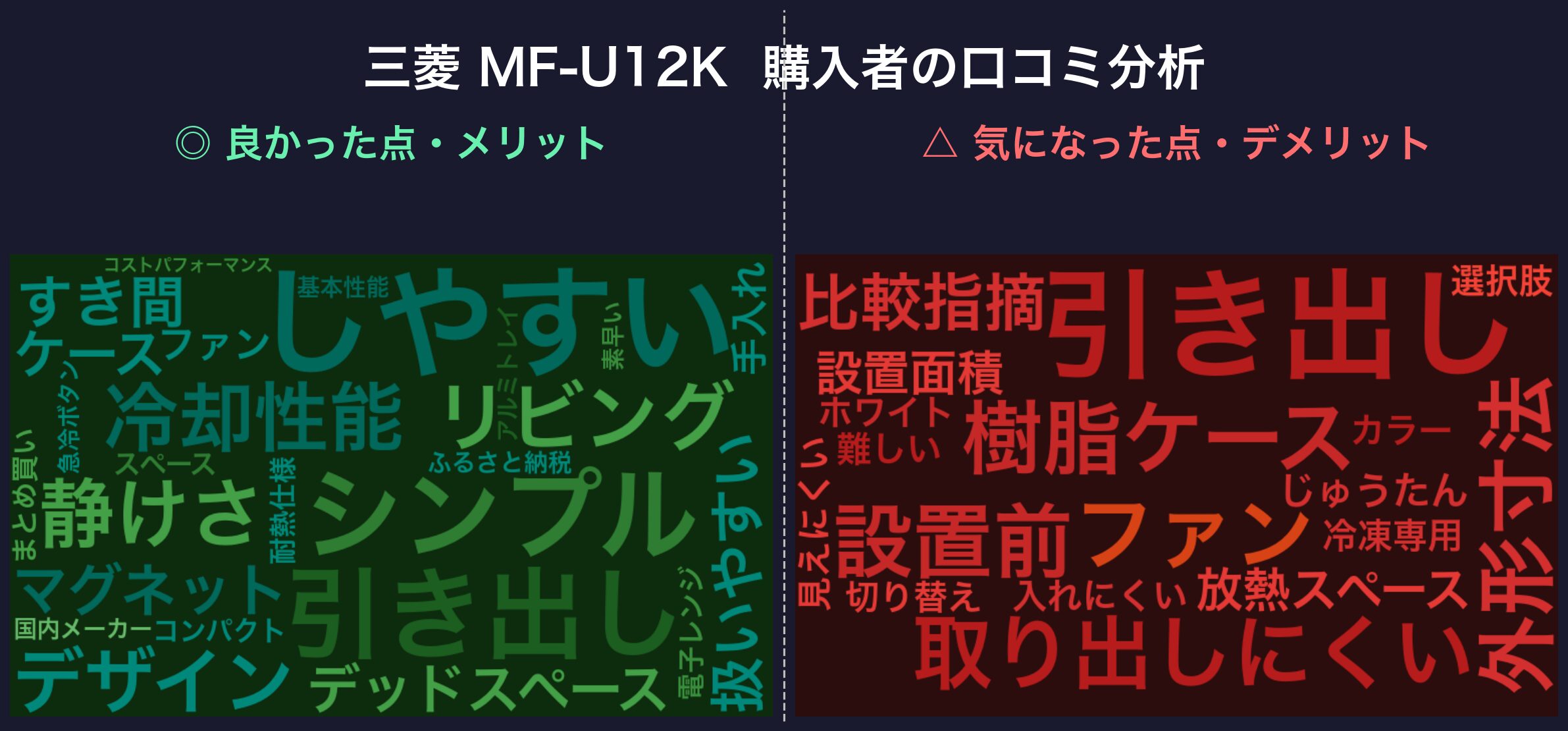 口コミワードクラウド:三菱 MF-U12K