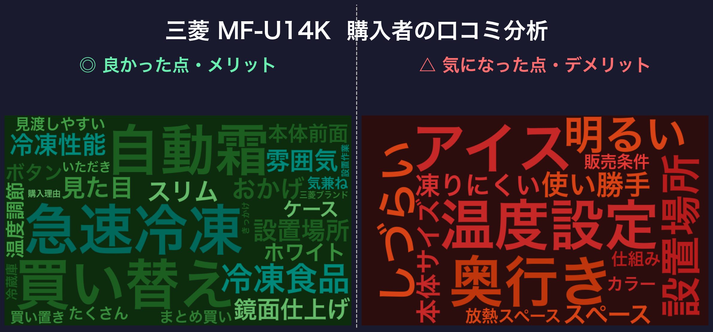 口コミワードクラウド：三菱 MF-U14K